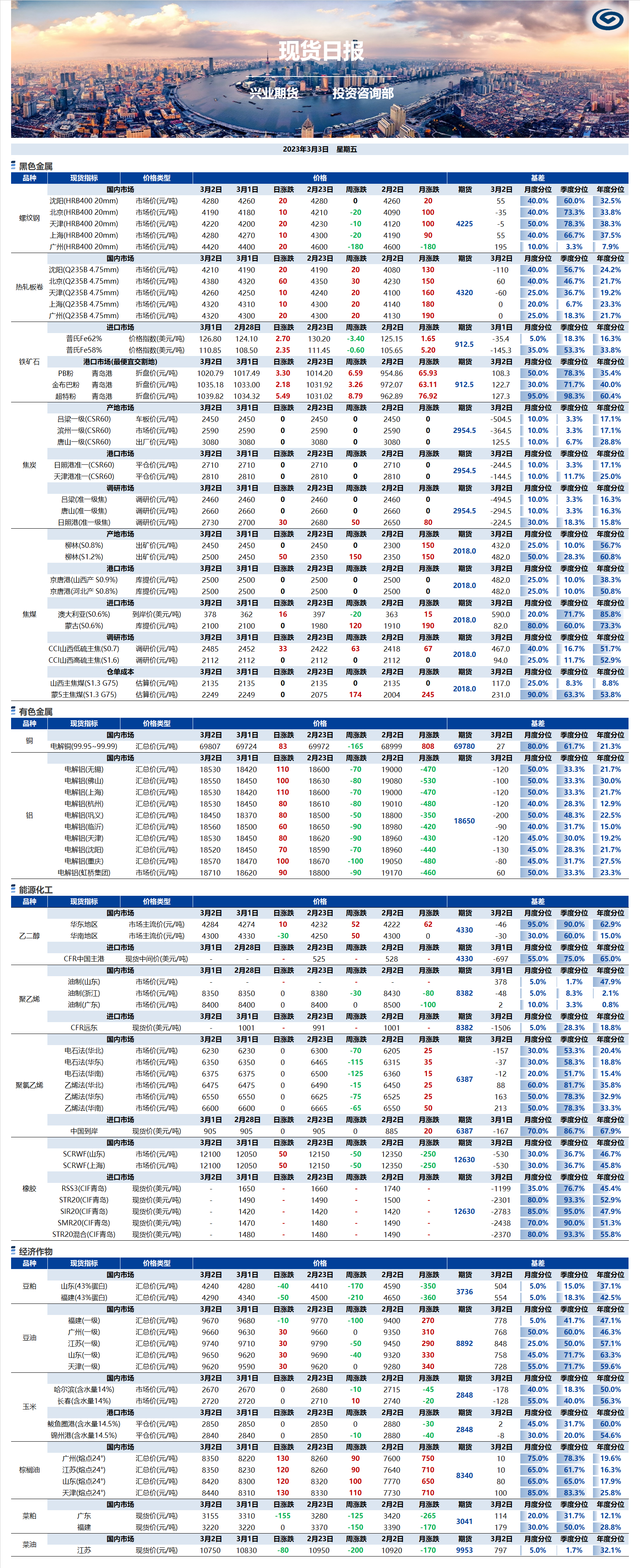 興業(yè)期貨現(xiàn)貨日?qǐng)?bào)-2023.03.03.png