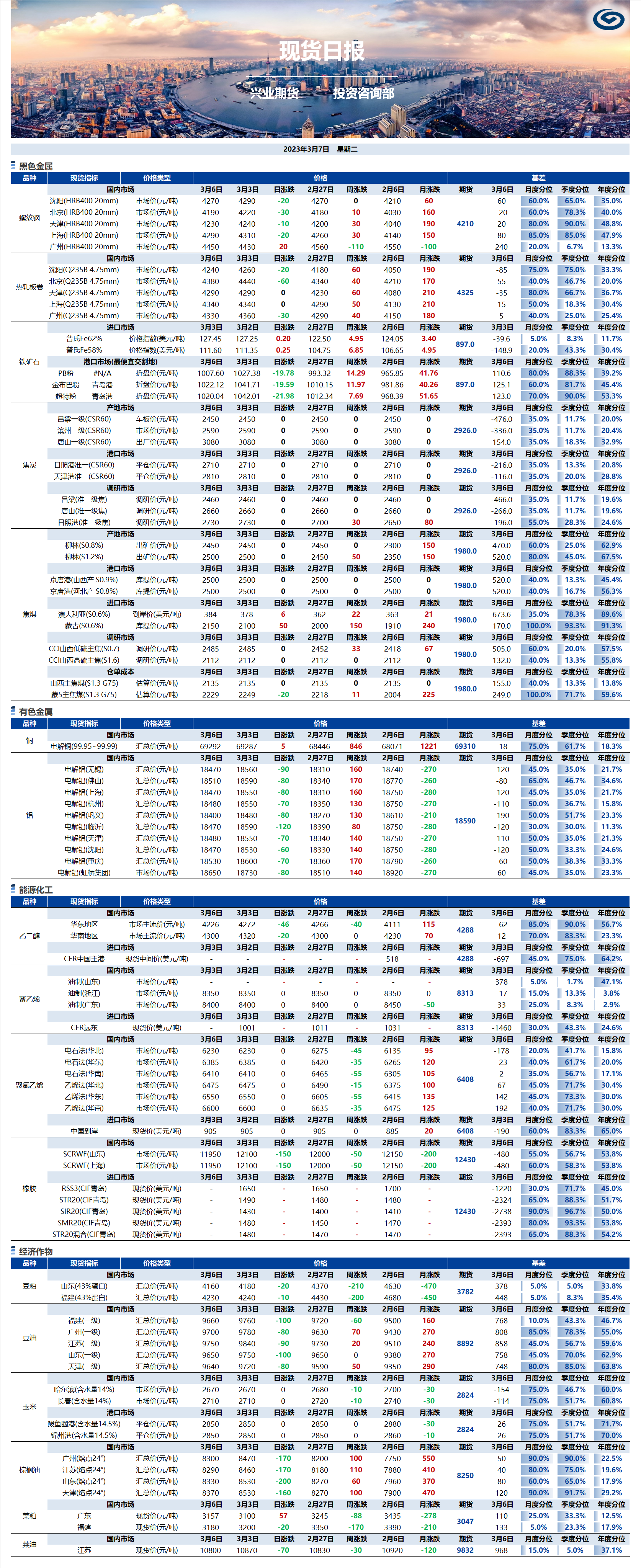 興業(yè)期貨現貨日報-2023.03.07.png