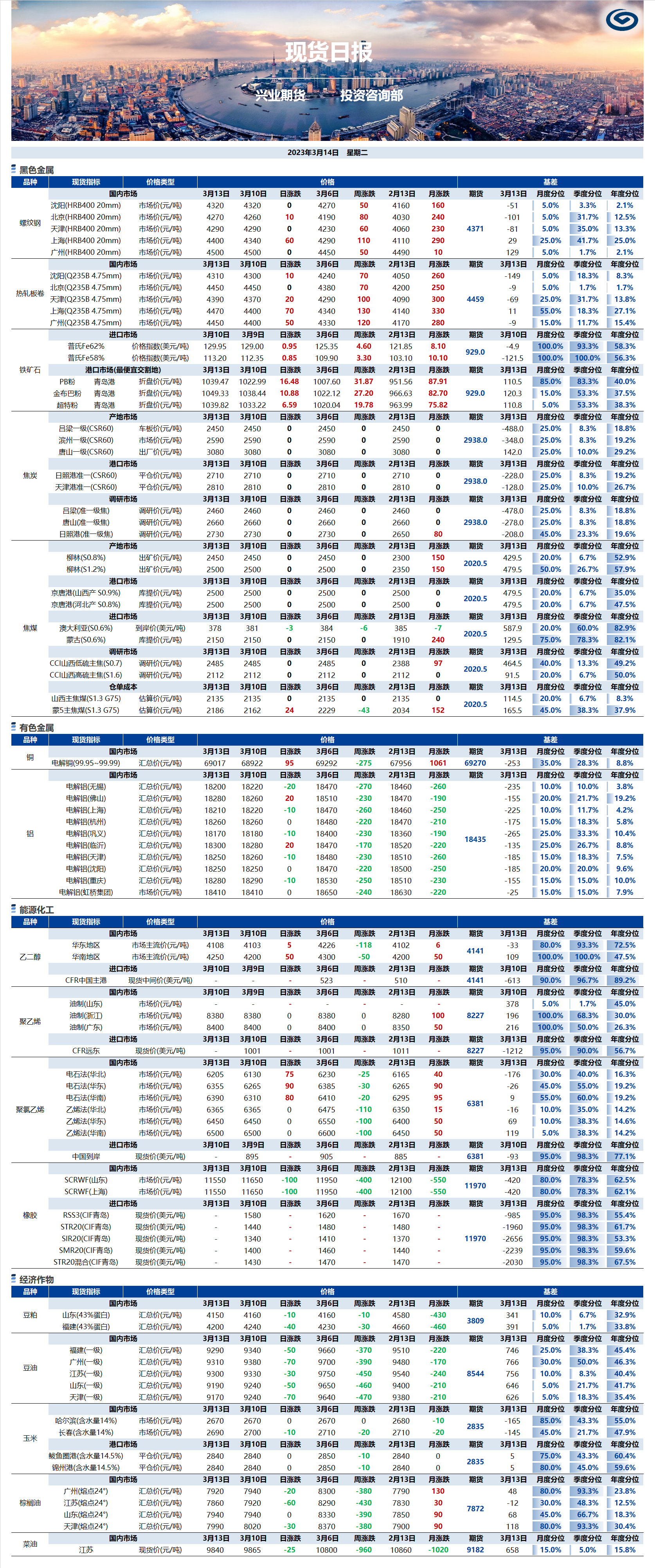 興業(yè)期貨現(xiàn)貨日?qǐng)?bào)-2023.03.14.png