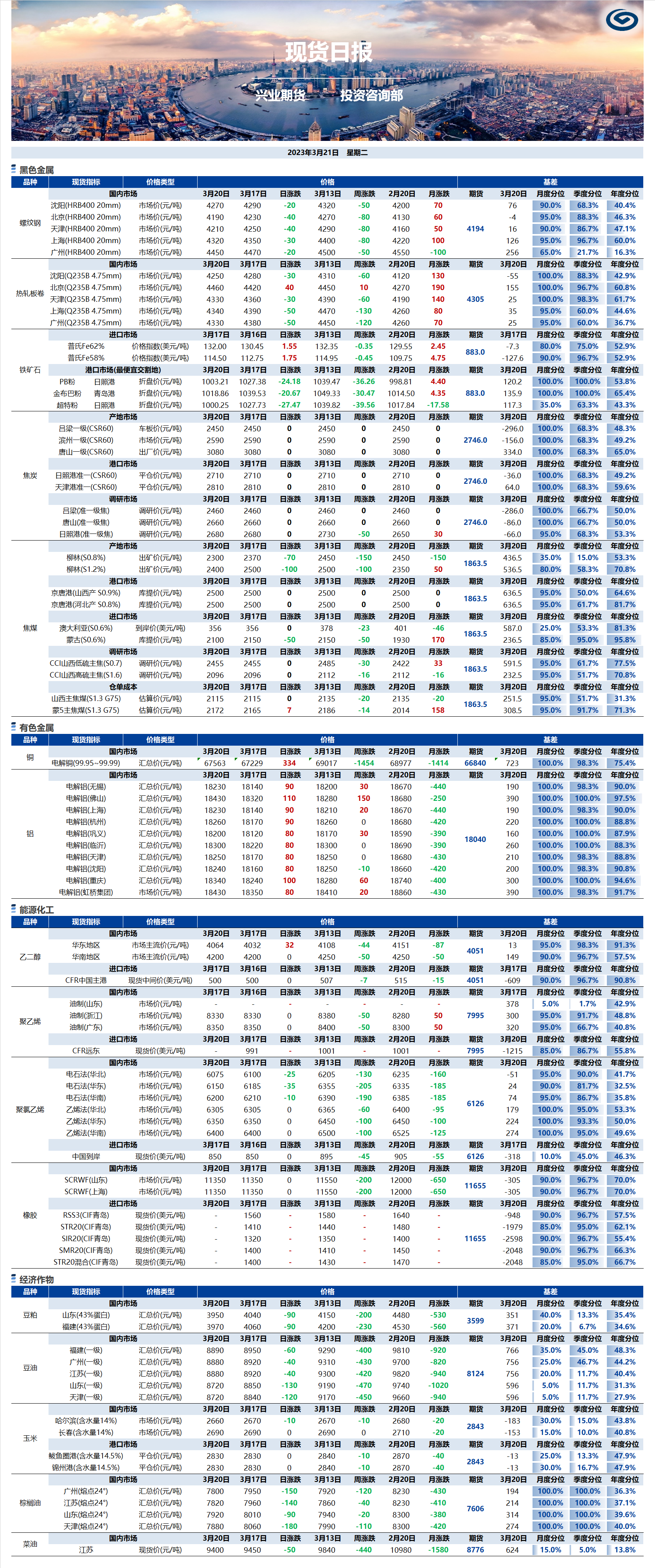 興業(yè)期貨現(xiàn)貨日報(bào)-2023.03.21.png