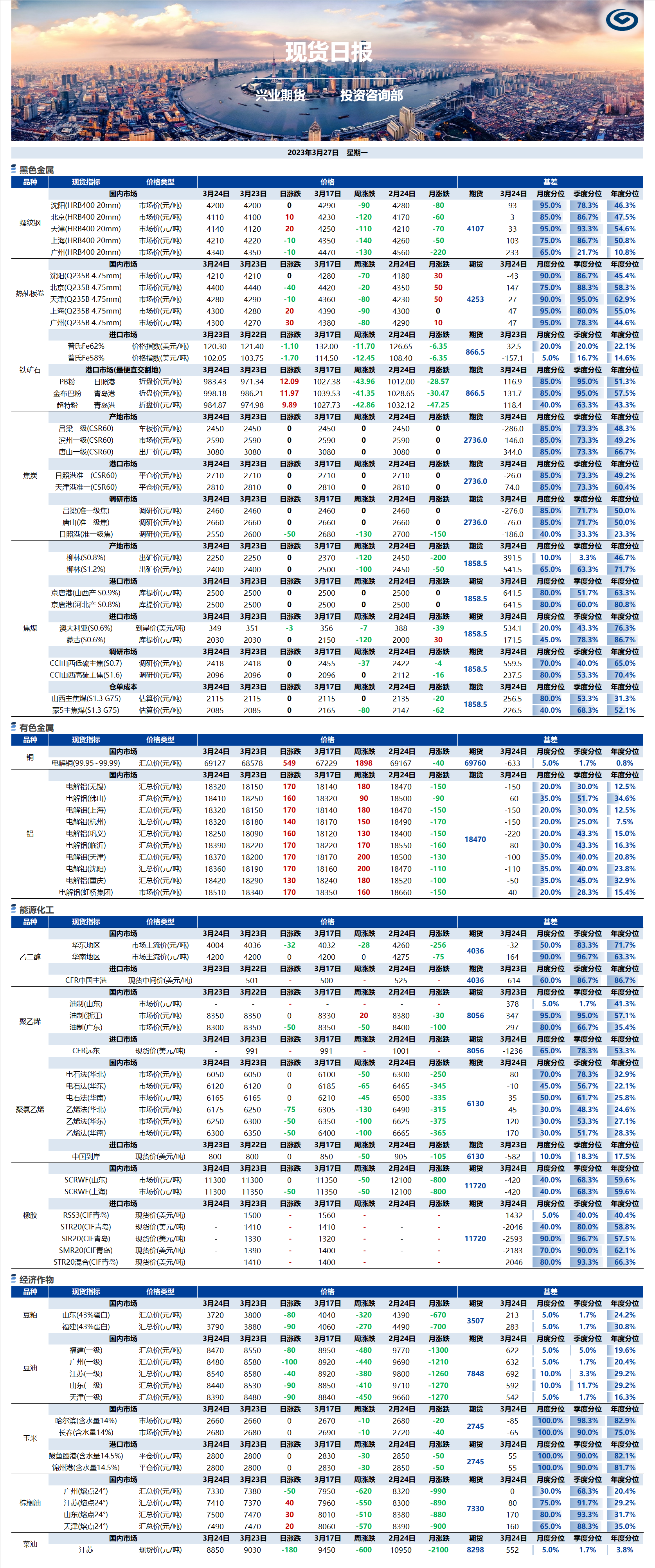 興業(yè)期貨現貨日報-2023.03.27.png