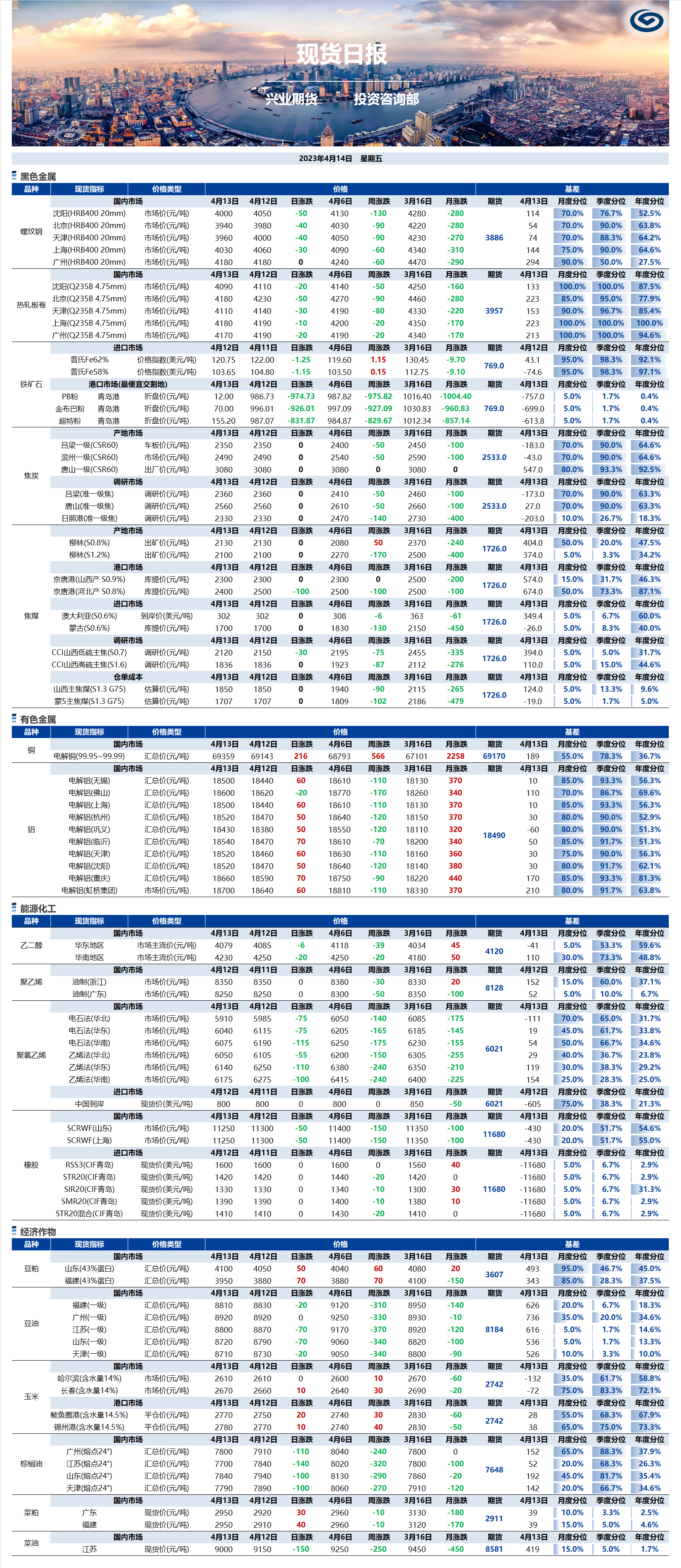 興業(yè)期貨現貨日報-2023.04.14.png