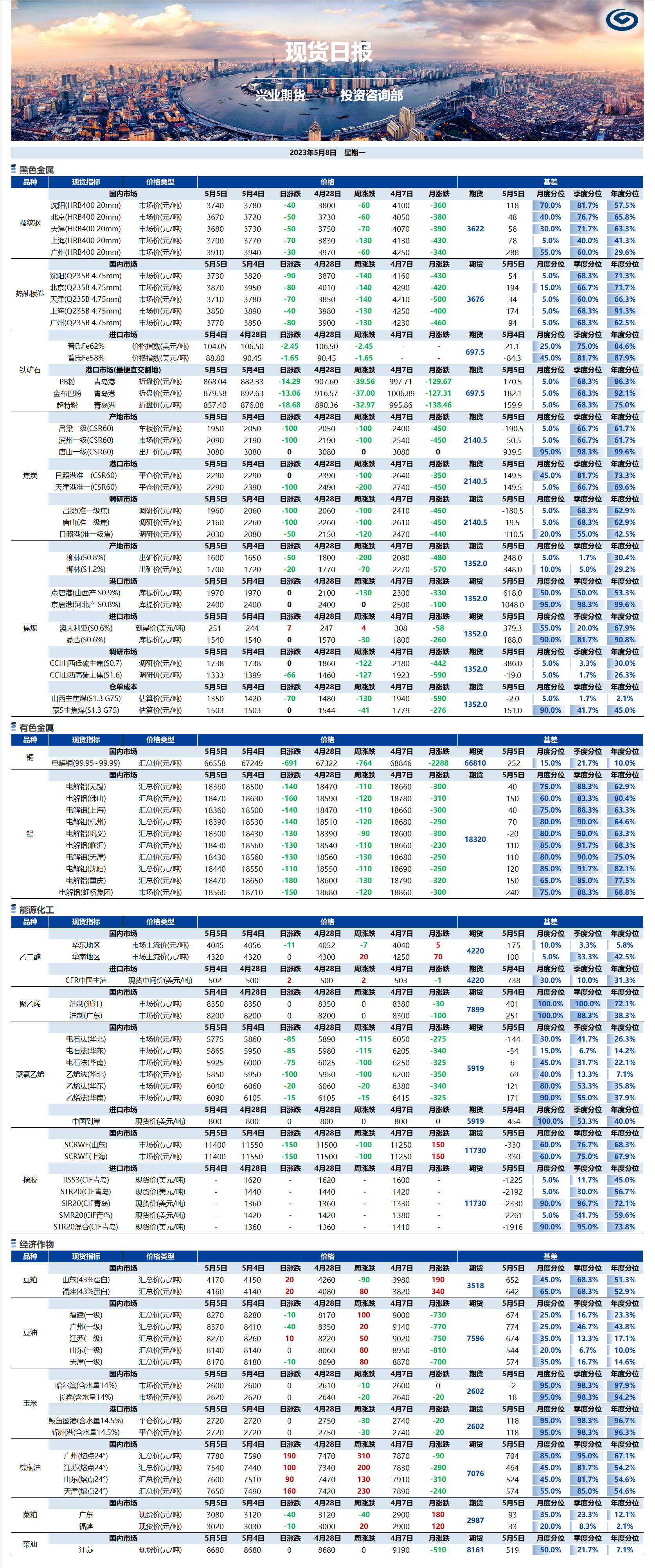 興業(yè)期貨現(xiàn)貨日報(bào)-2023.05.08.png