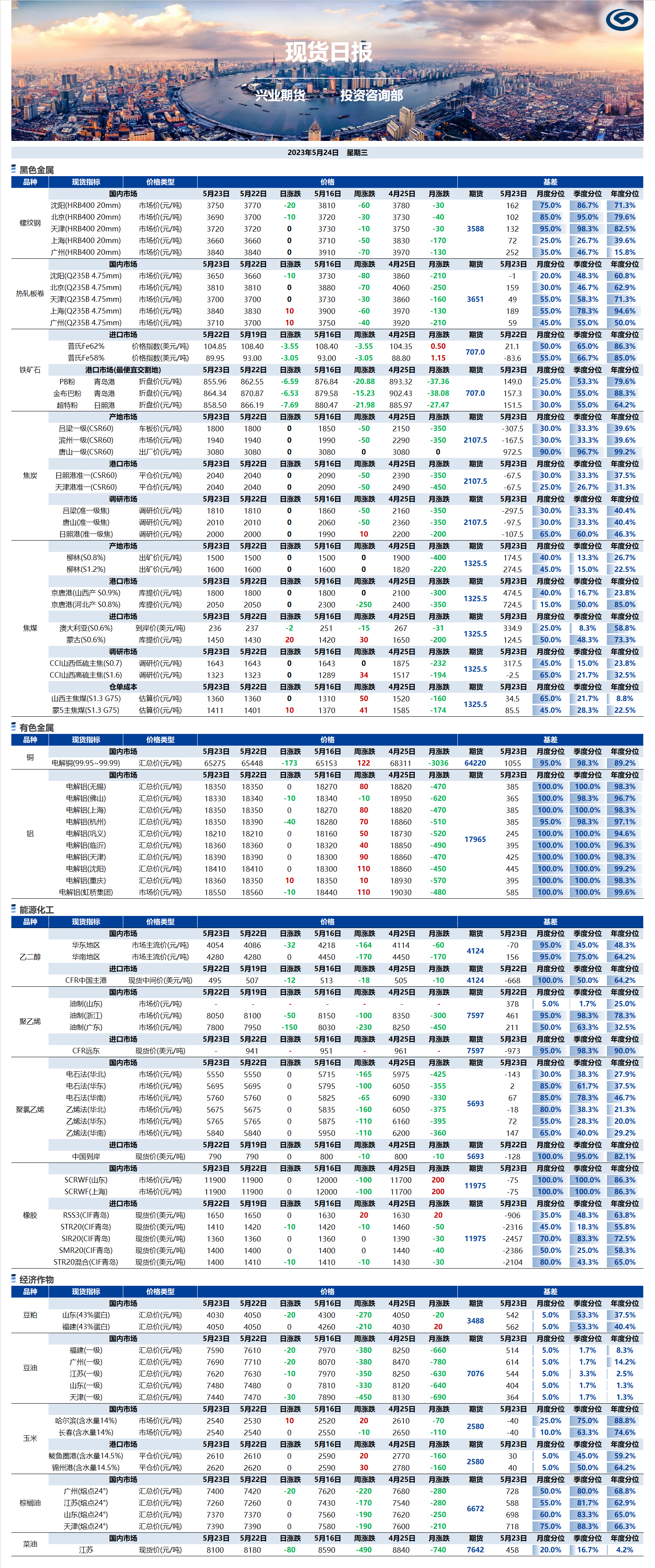 興業(yè)期貨現貨日報-2023.05.24.png