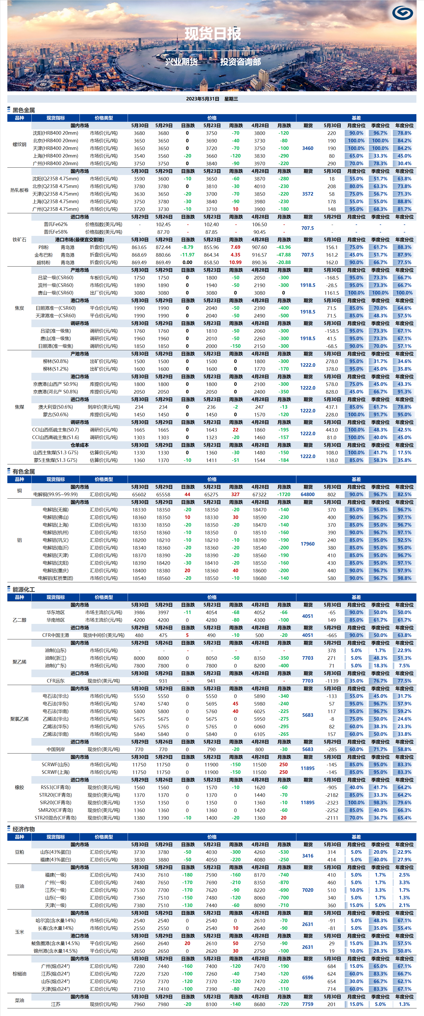 興業(yè)期貨現(xiàn)貨日報(bào)-2023.05.31.png