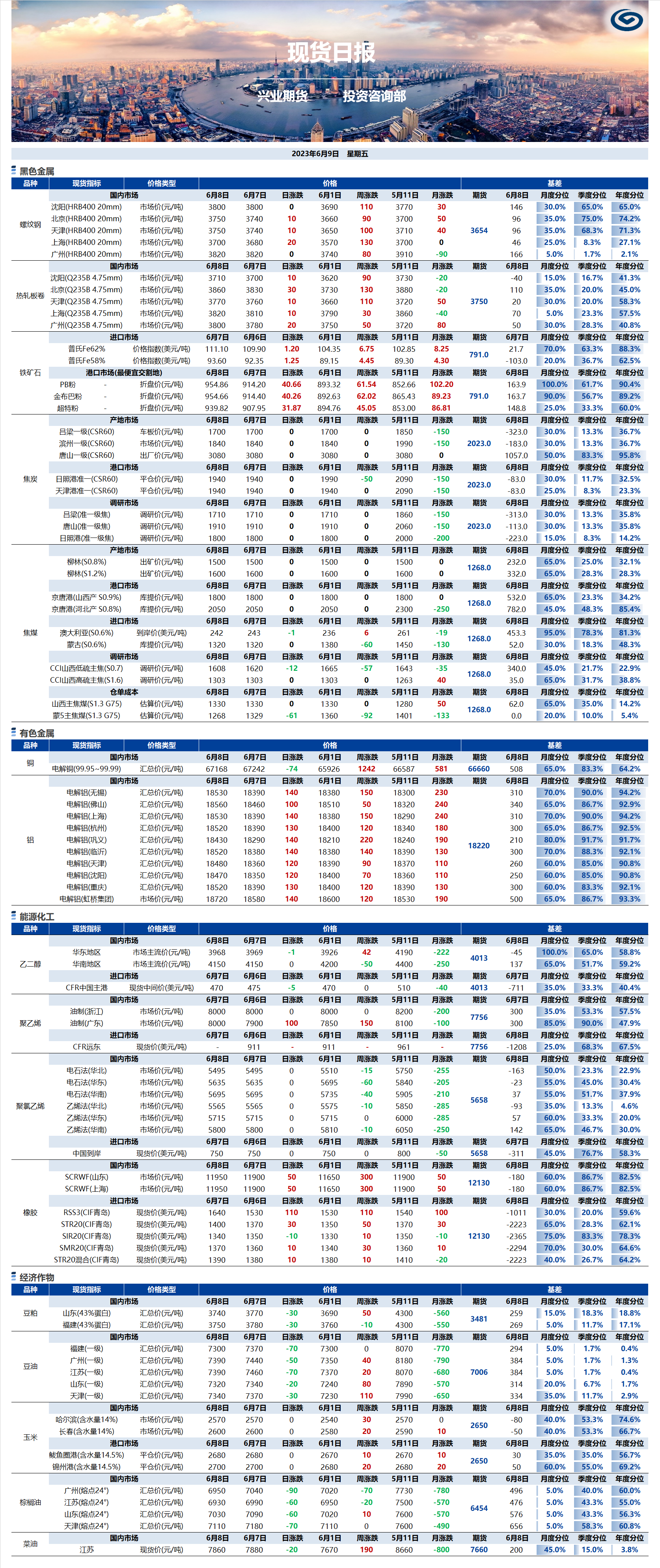 興業(yè)期貨現(xiàn)貨日報(bào)-2023.06.09.png