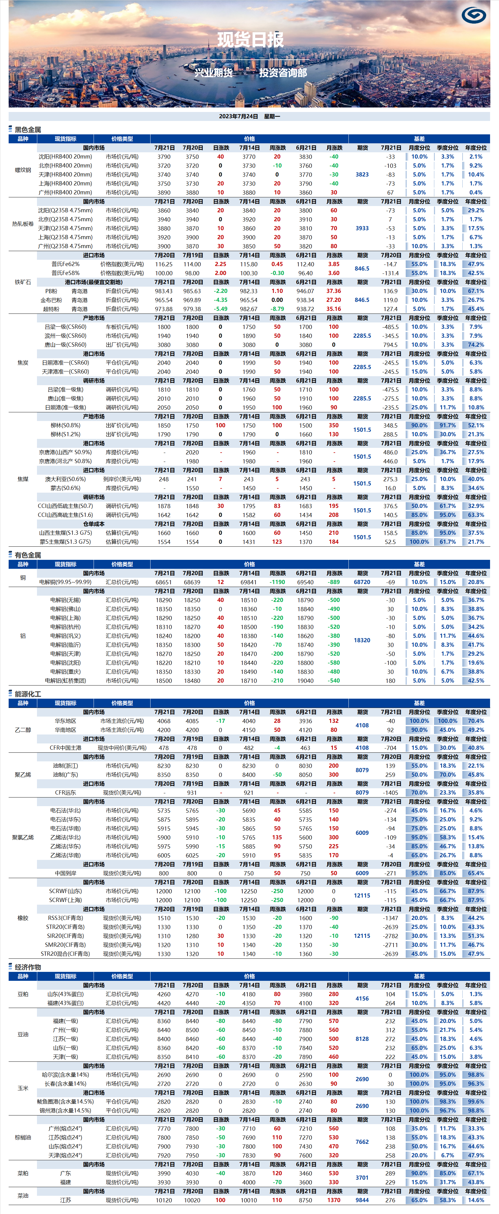 興業(yè)期貨現(xiàn)貨日報(bào)-2023.07.24.png