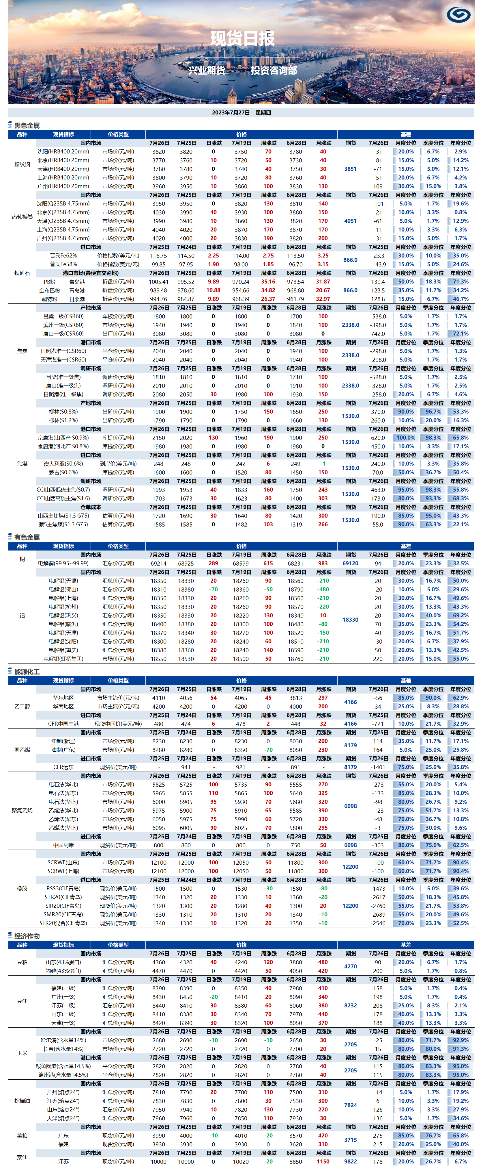 興業(yè)期貨現(xiàn)貨日報(bào)-2023.07.27.png