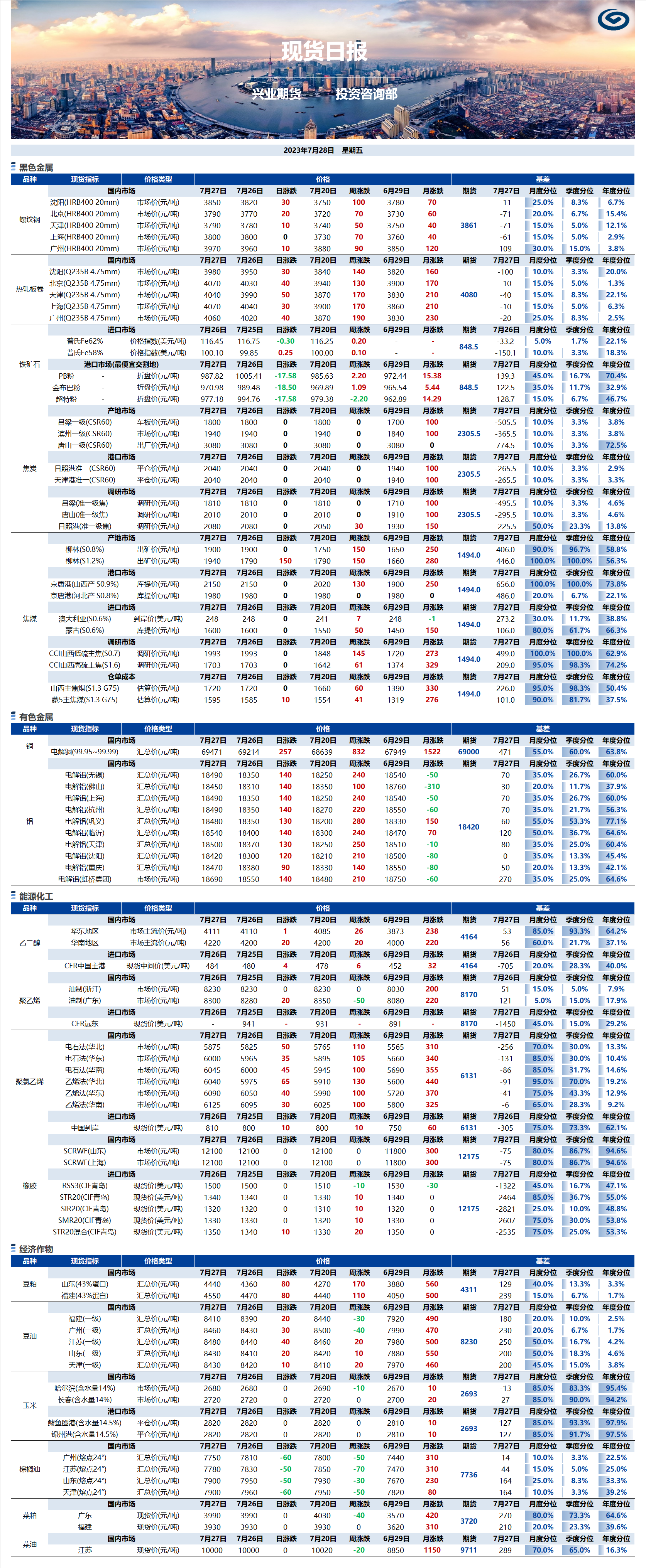 興業(yè)期貨現(xiàn)貨日報(bào)-2023.07.28.png