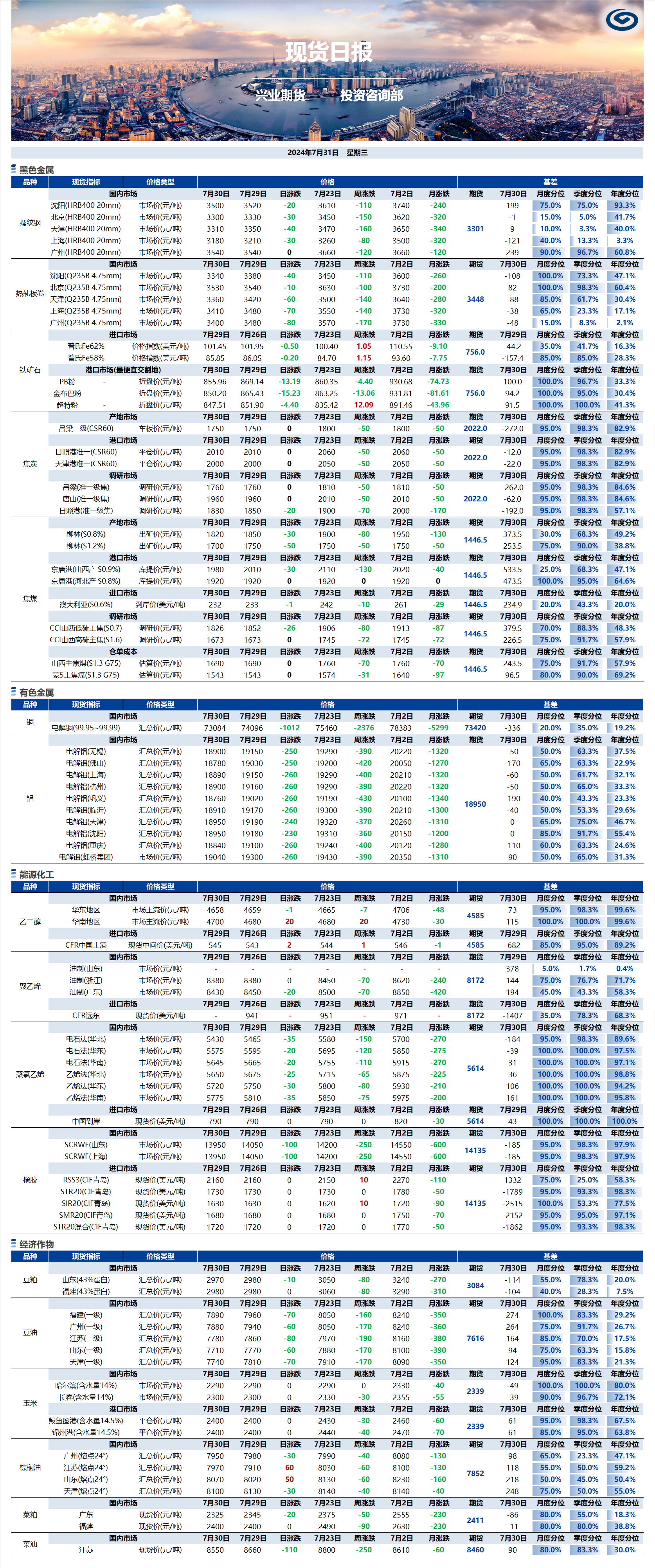 興業(yè)期貨現(xiàn)貨日報(bào)-2024.07.31.png
