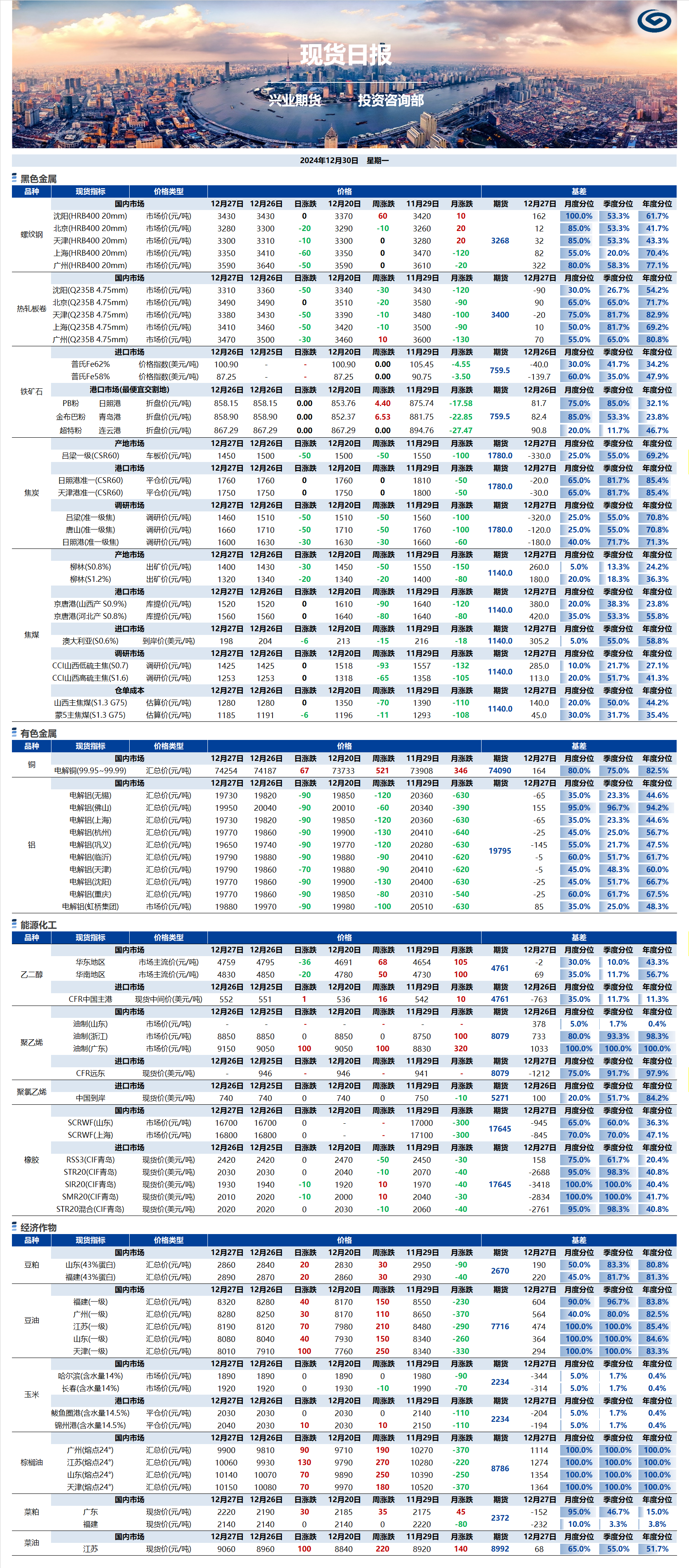 興業(yè)期貨現(xiàn)貨日報(bào)-2024.12.30.png