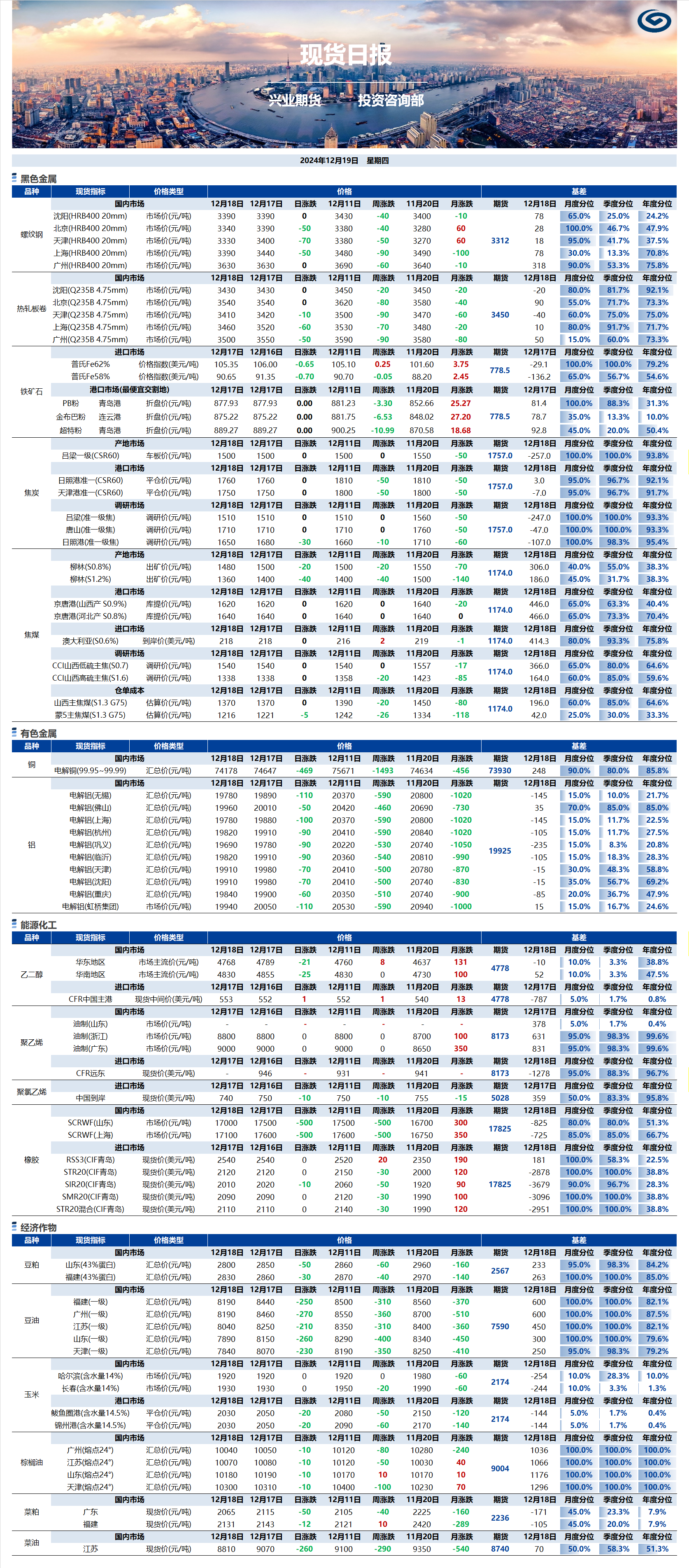 興業(yè)期貨現(xiàn)貨日?qǐng)?bào)-2024.12.19.png