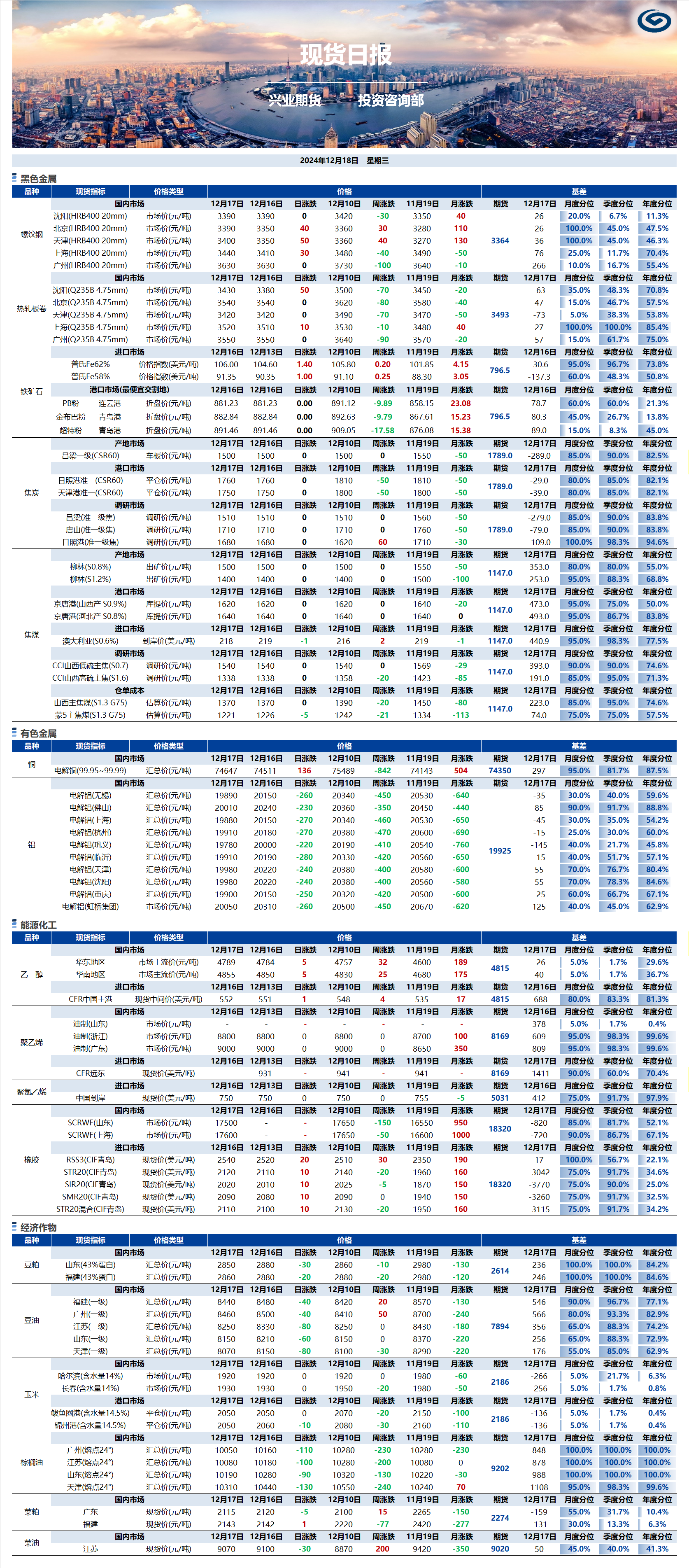 興業(yè)期貨現貨日報-2024.12.18.png