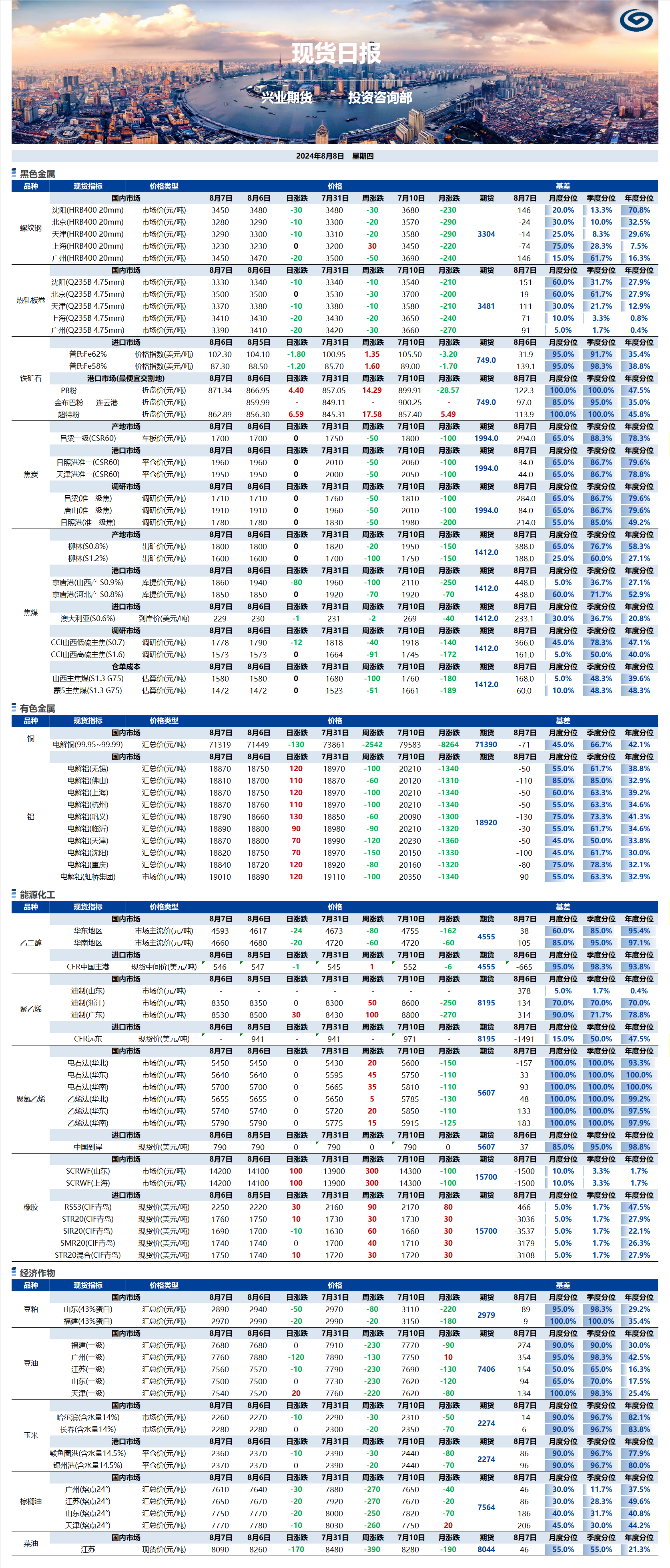 興業(yè)期貨現(xiàn)貨日報(bào)-2024.08.09.png