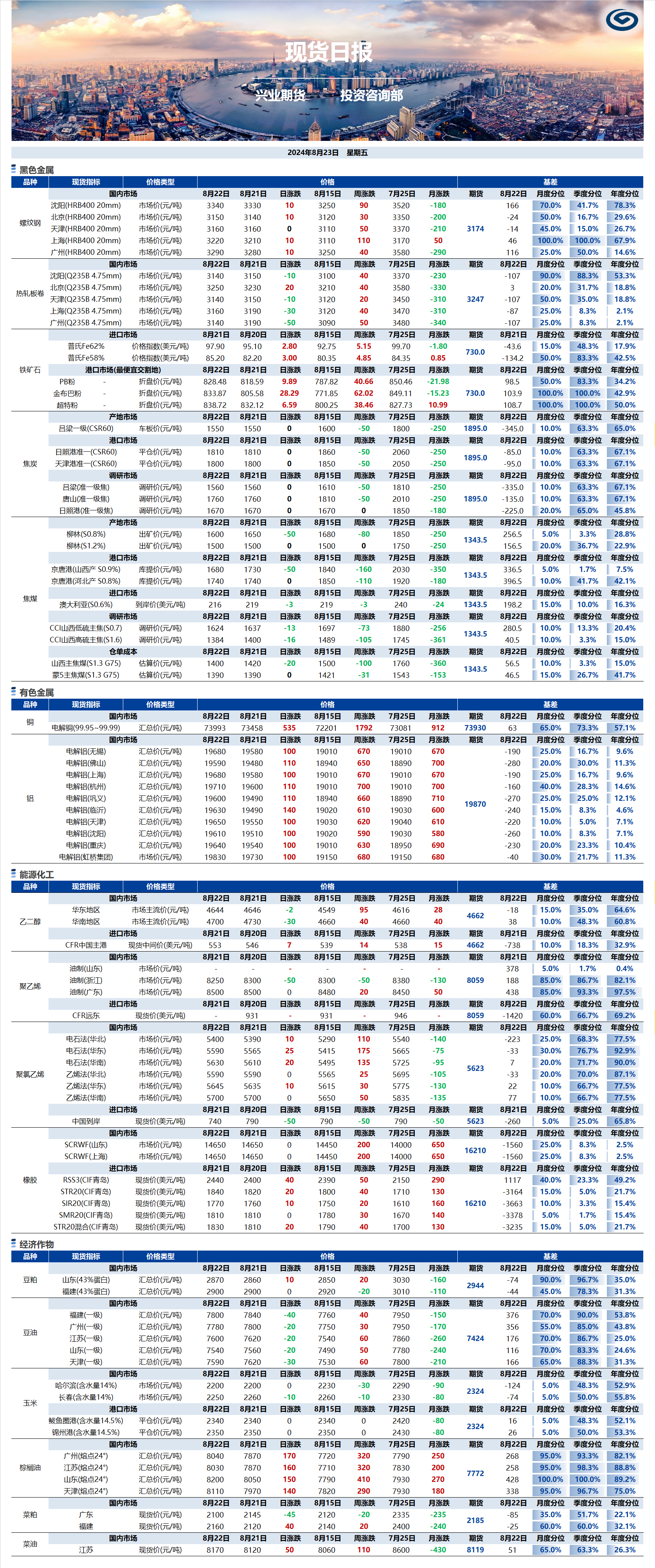 興業(yè)期貨現(xiàn)貨日報(bào)-2024.08.23.png