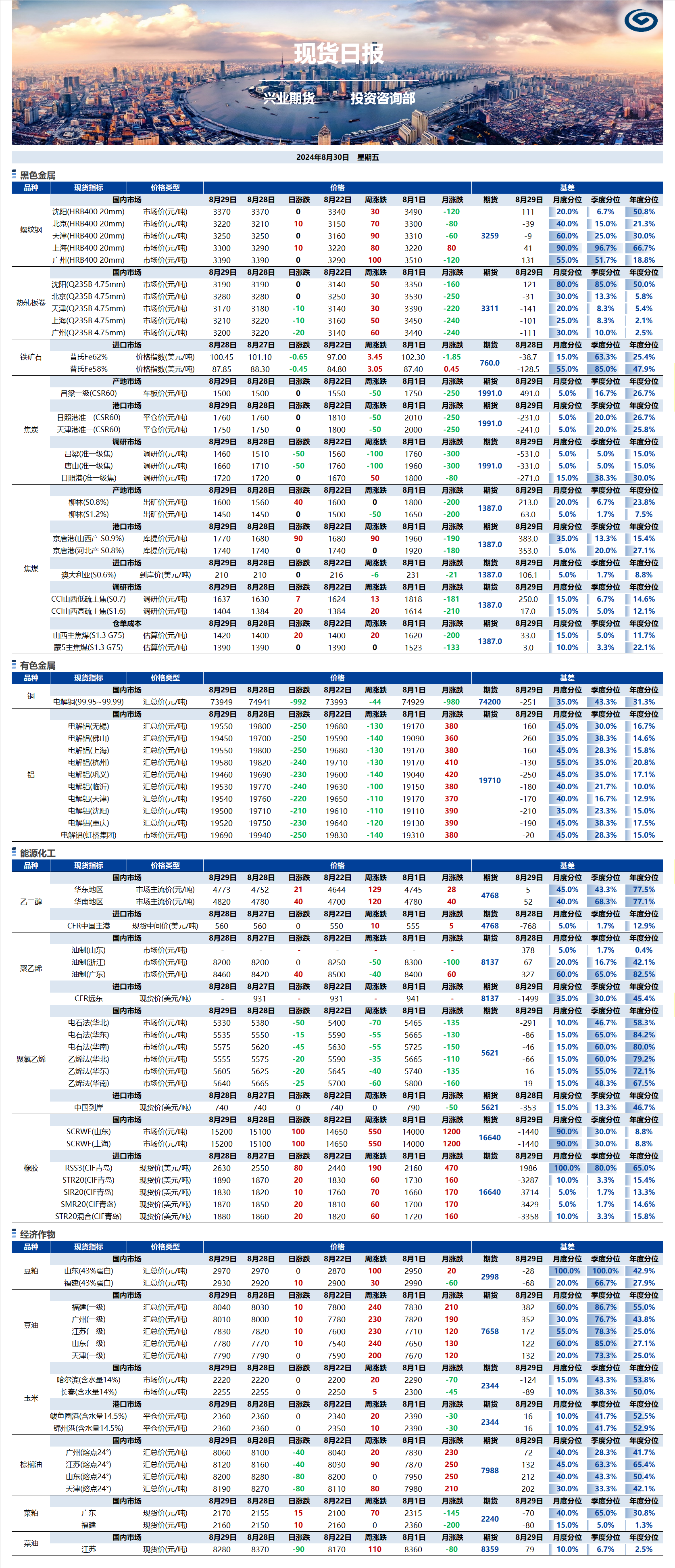 興業(yè)期貨現貨日報-2024.08.30.png