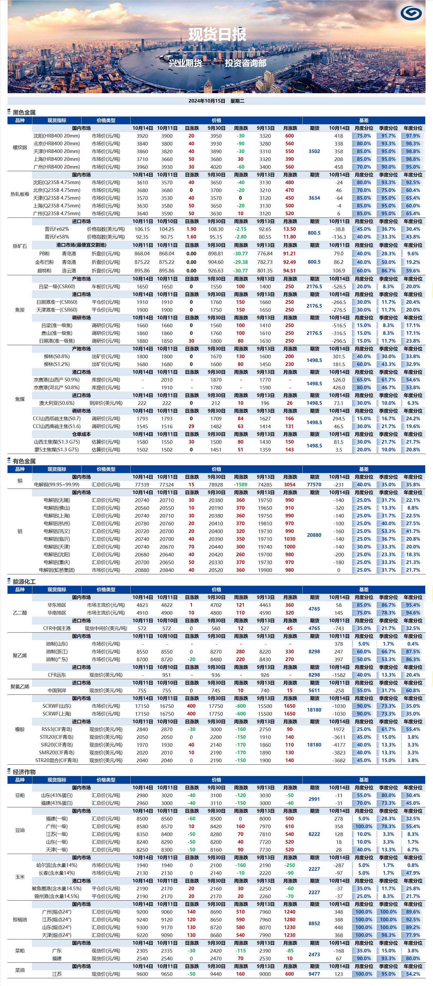 興業(yè)期貨現(xiàn)貨日?qǐng)?bào)-2024.10.15.png