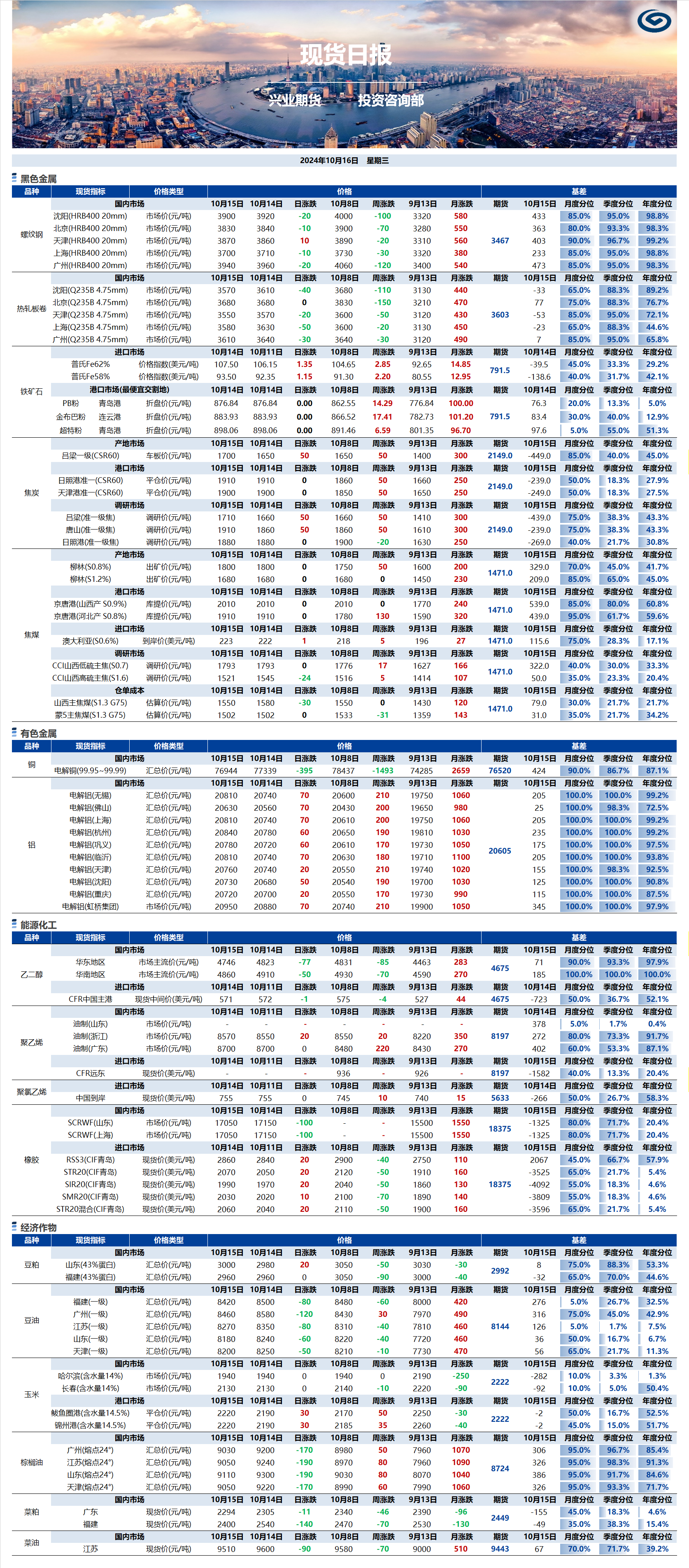 興業(yè)期貨現(xiàn)貨日?qǐng)?bào)-2024.10.16.png