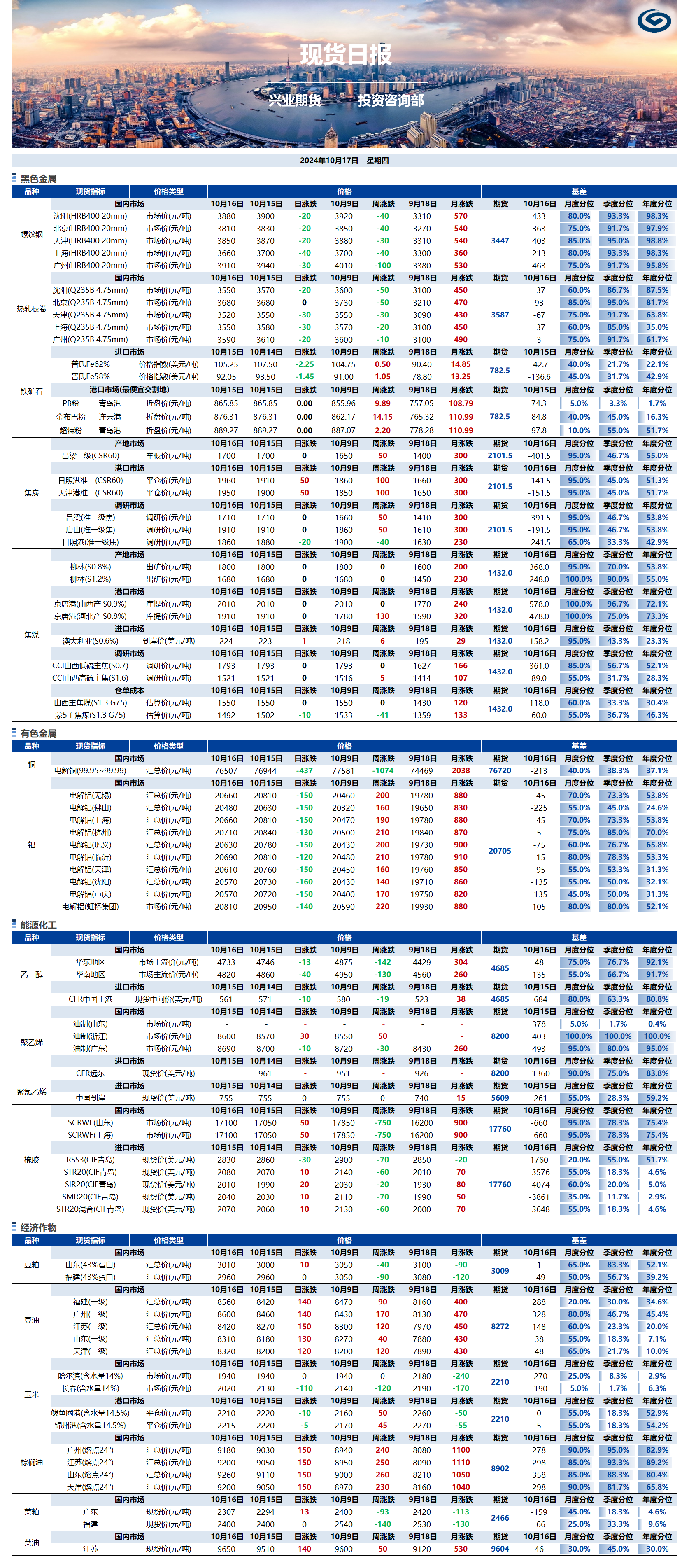 興業(yè)期貨現(xiàn)貨日?qǐng)?bào)-2024.10.17.png