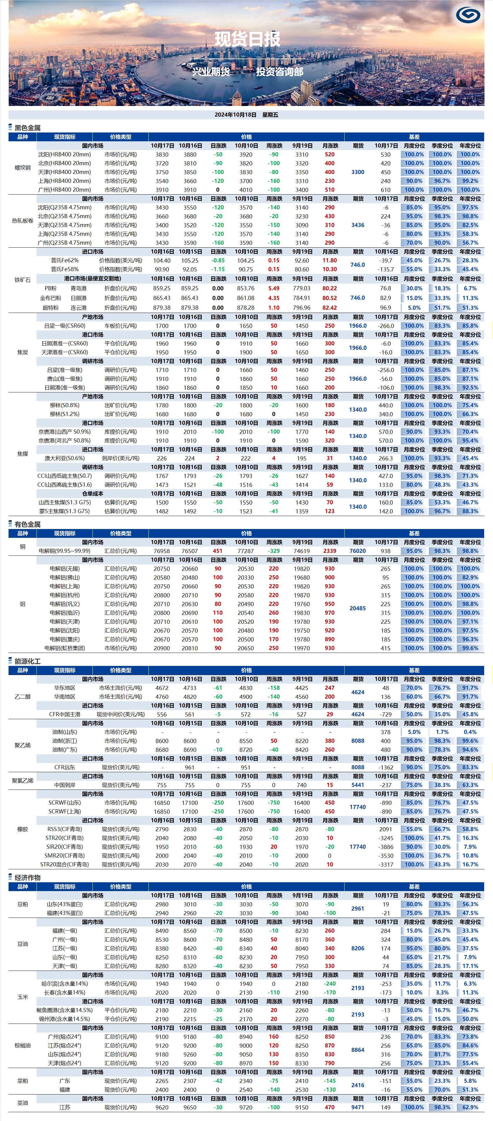 興業(yè)期貨現(xiàn)貨日報(bào)-2024.10.18.png