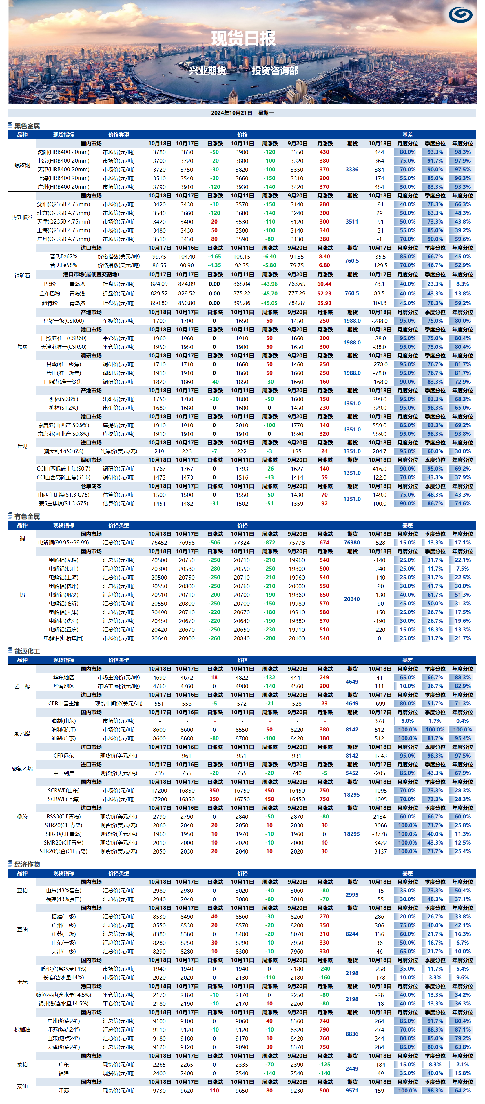 興業(yè)期貨現(xiàn)貨日?qǐng)?bào)-2024.10.21.png