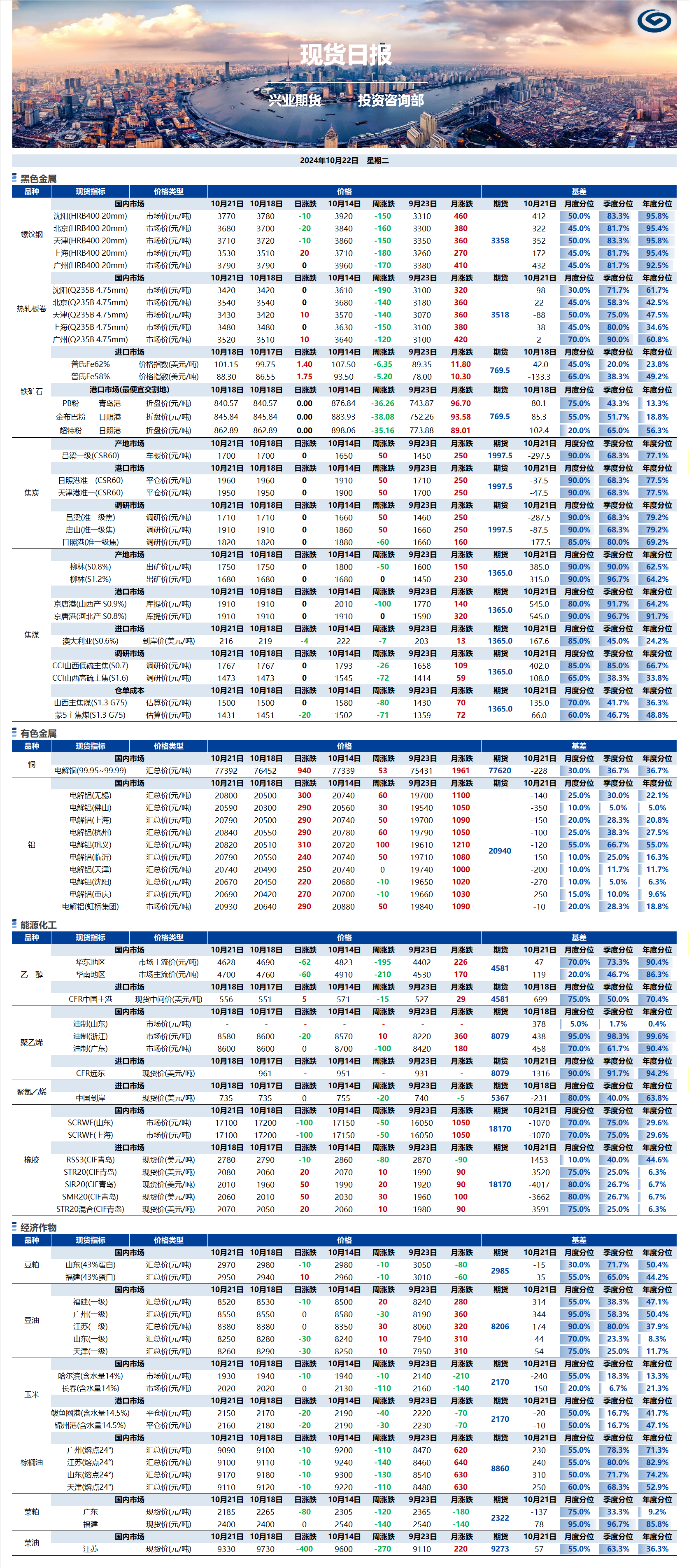 興業(yè)期貨現(xiàn)貨日報-2024.10.22.png