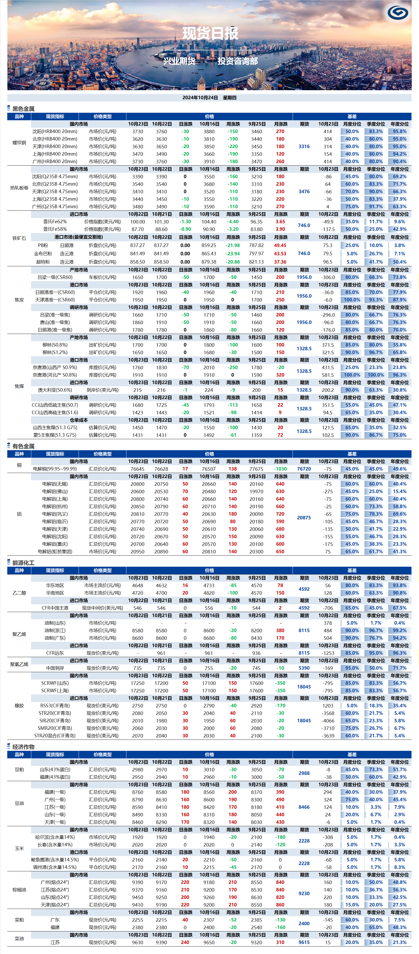 興業(yè)期貨現(xiàn)貨日?qǐng)?bào)-2024.10.24.png