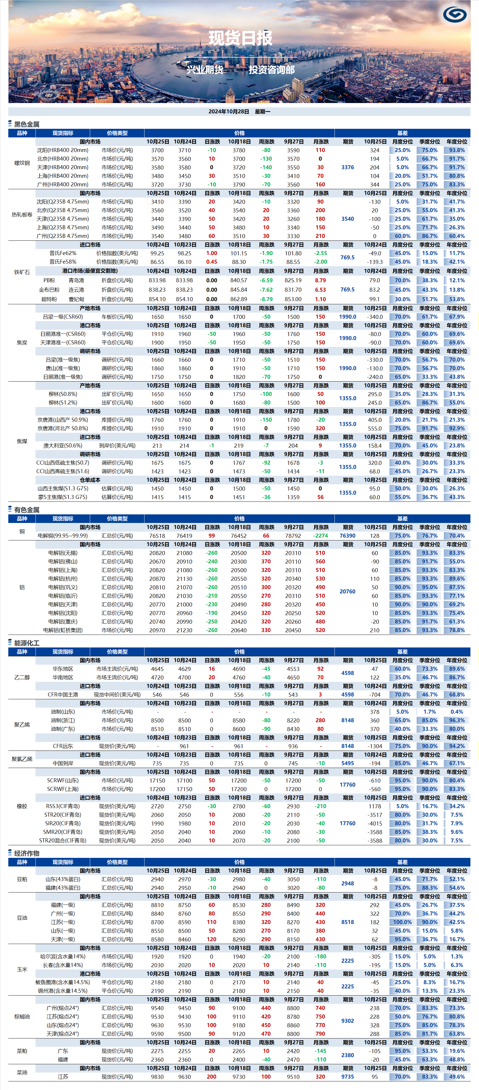 興業(yè)期貨現(xiàn)貨日報-2024.10.28.png