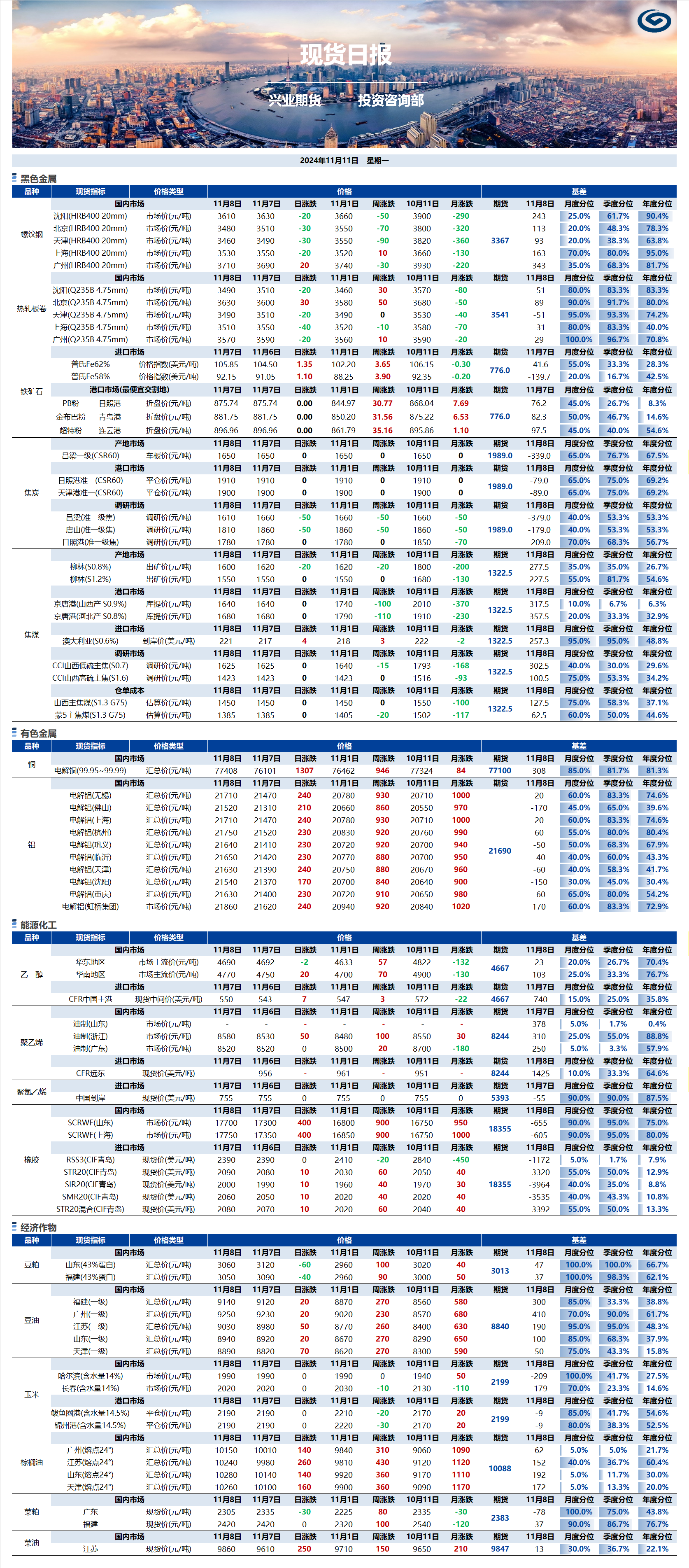 興業(yè)期貨現(xiàn)貨日?qǐng)?bào)-2024.11.11.png