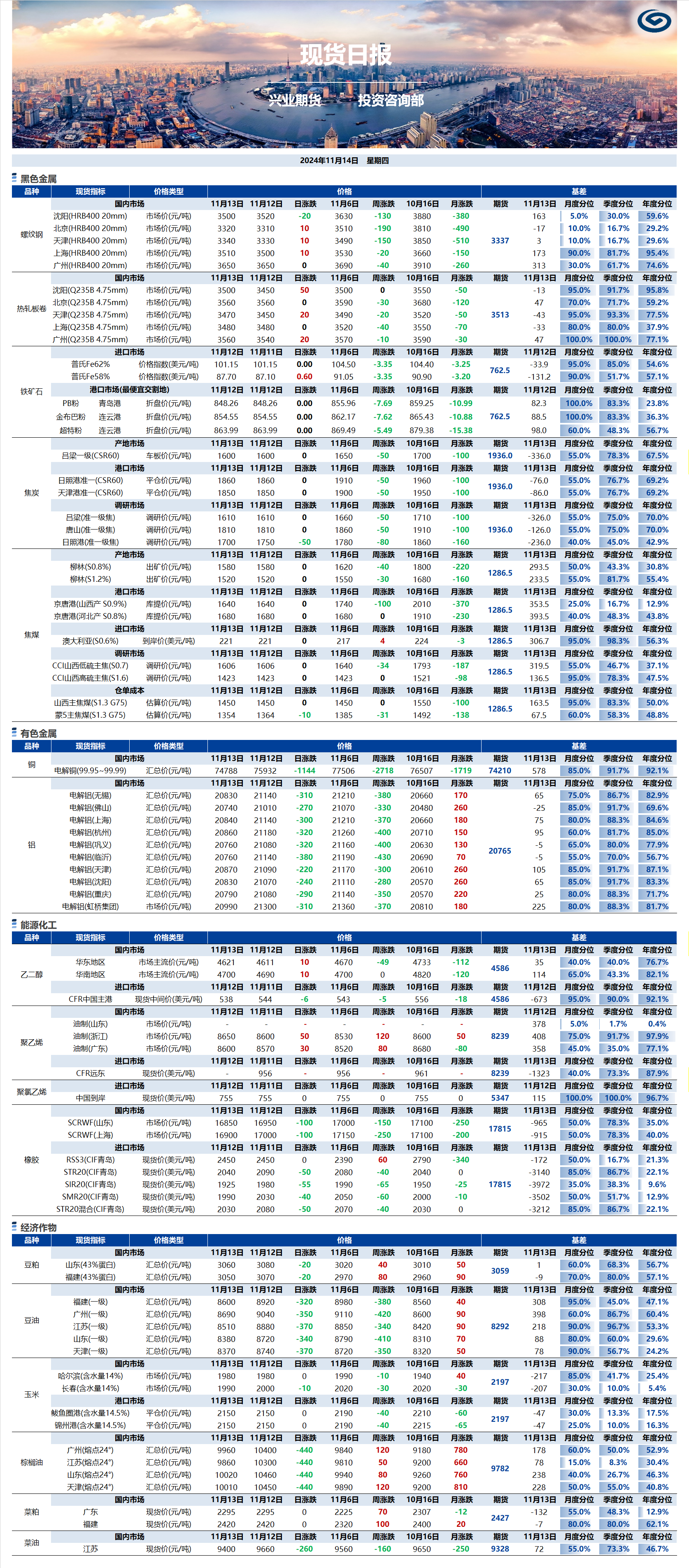 興業(yè)期貨現(xiàn)貨日報(bào)-2024.11.14.png
