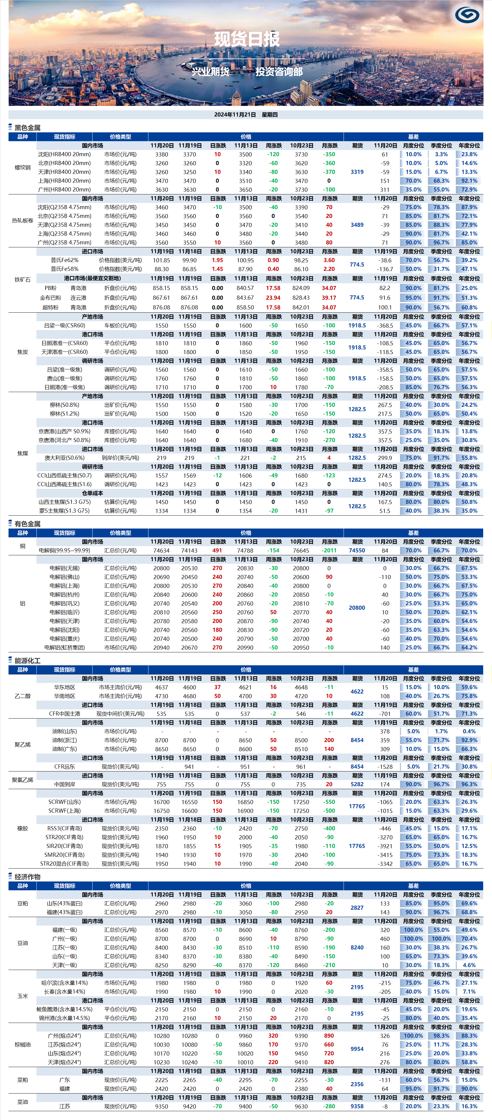 興業(yè)期貨現(xiàn)貨日?qǐng)?bào)-2024.11.21.png