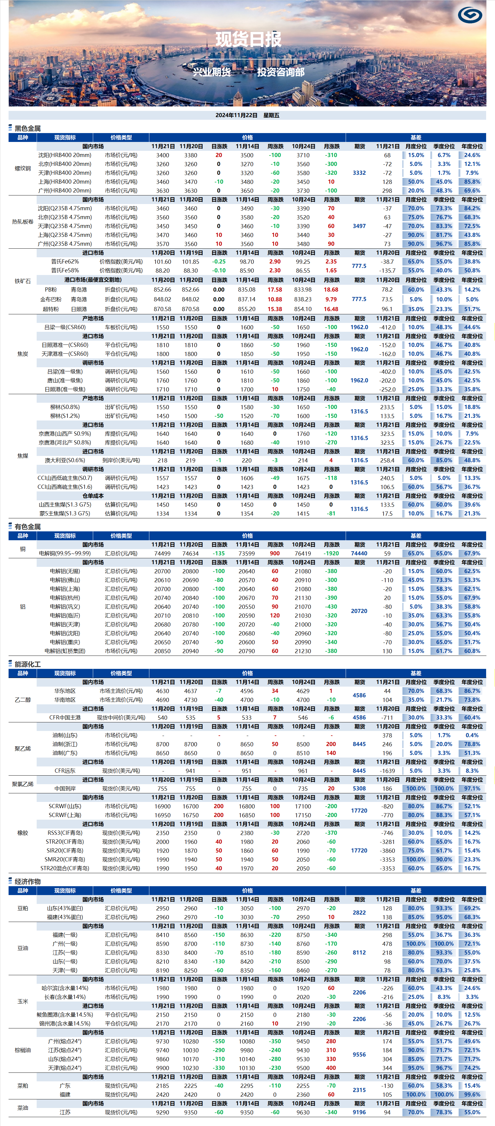 興業(yè)期貨現(xiàn)貨日?qǐng)?bào)-2024.11.22.png