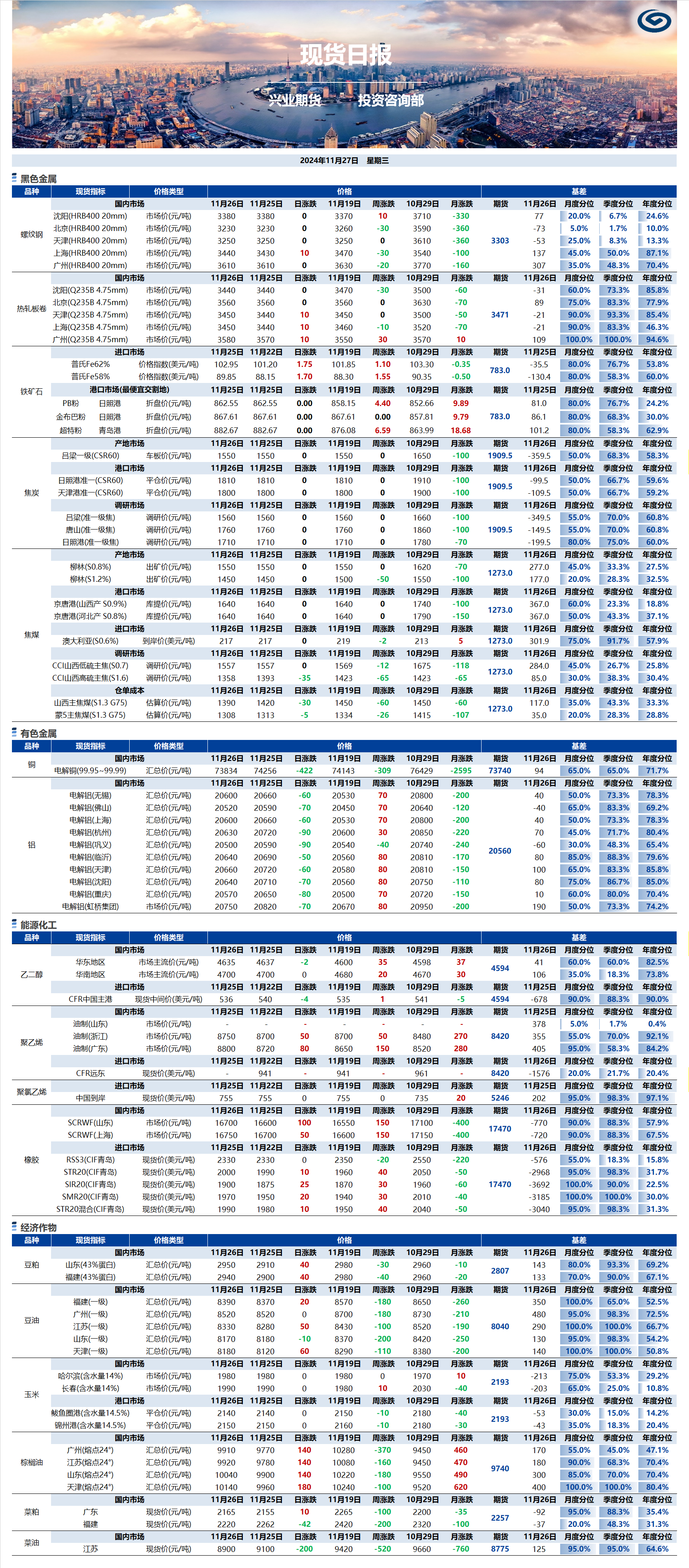 興業(yè)期貨現(xiàn)貨日?qǐng)?bào)-2024.11.27.png