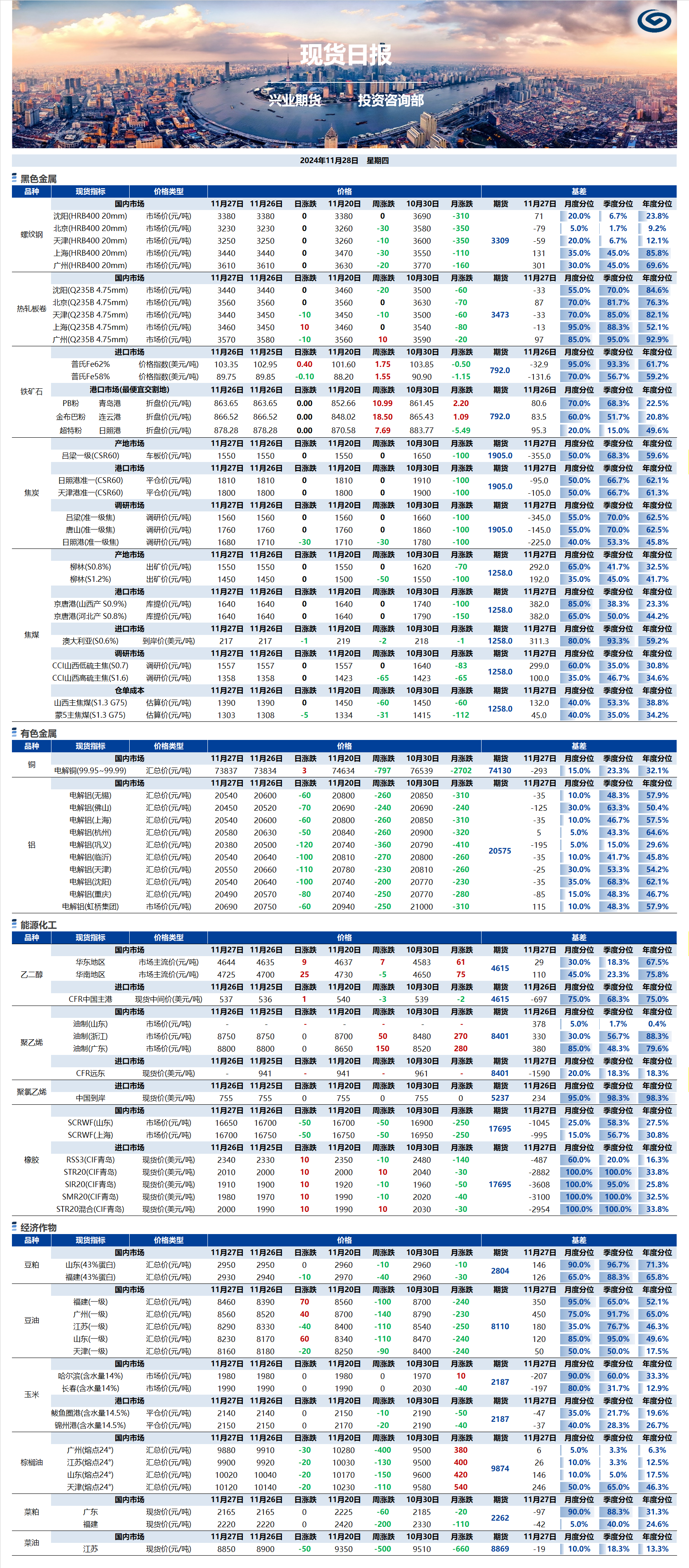 興業(yè)期貨現(xiàn)貨日報-2024.11.28.png