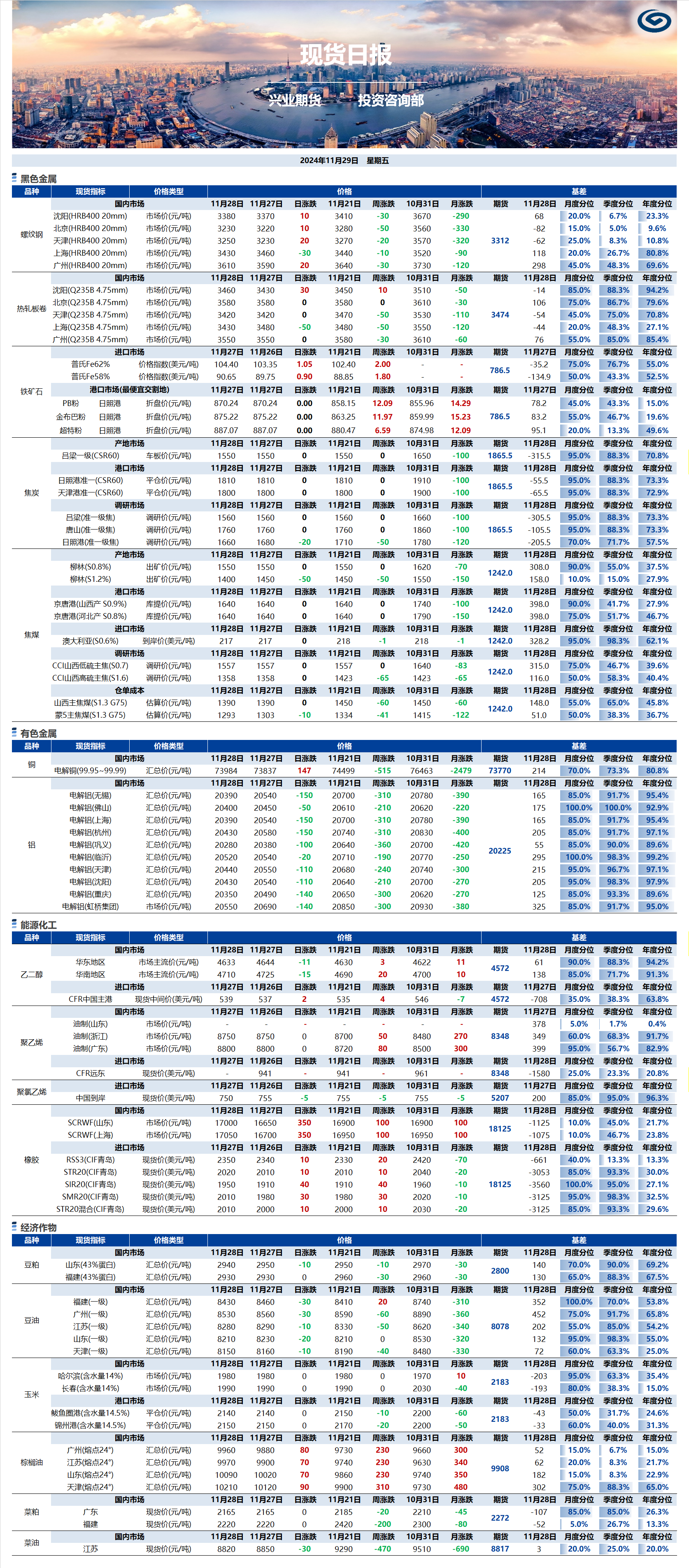 興業(yè)期貨現(xiàn)貨日報(bào)-2024.11.29.png