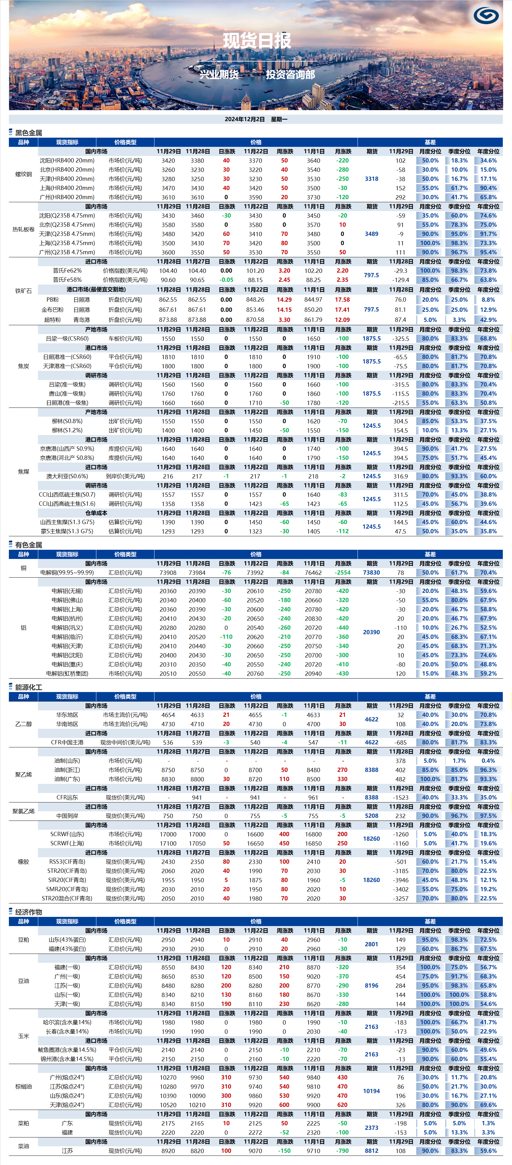 興業(yè)期貨現貨日報-2024.12.02.png