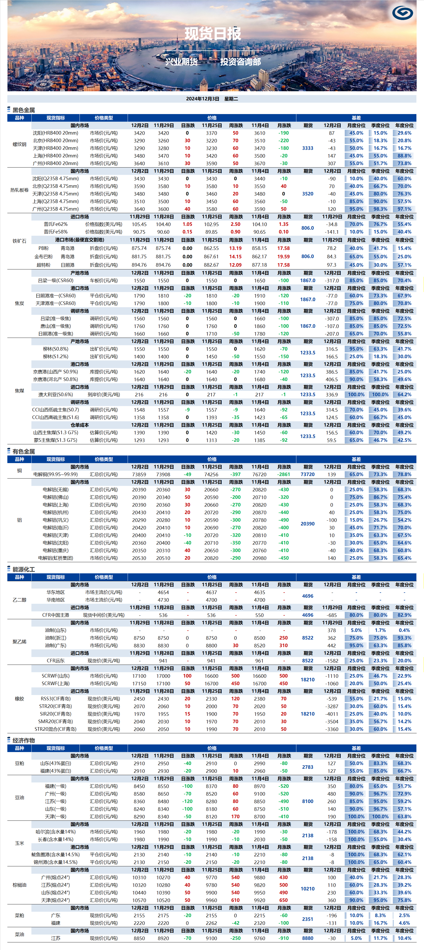 興業(yè)期貨現(xiàn)貨日報-2024.12.03.png