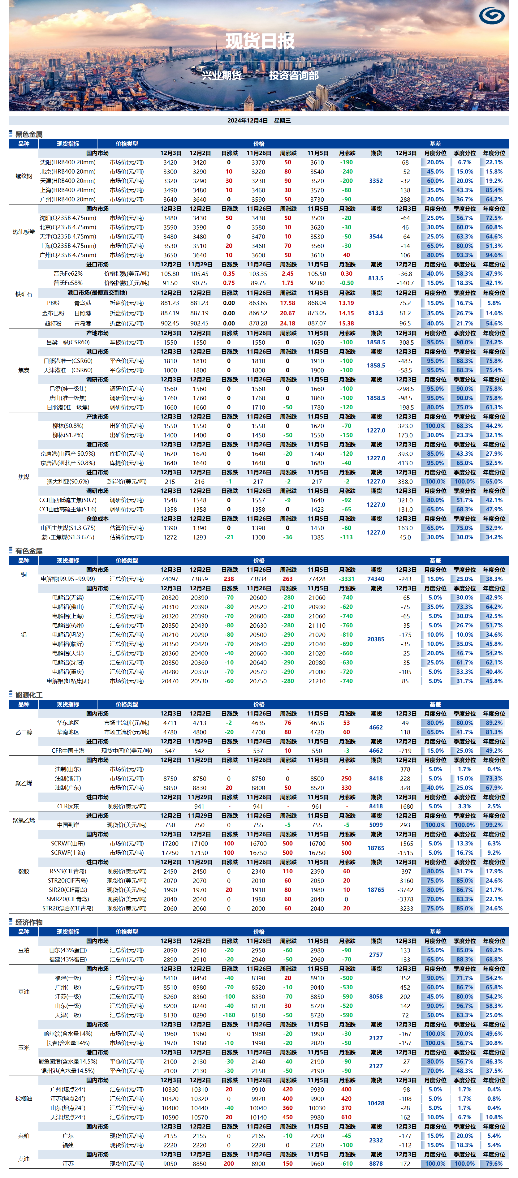 興業(yè)期貨現(xiàn)貨日報(bào)-2024.12.04.png