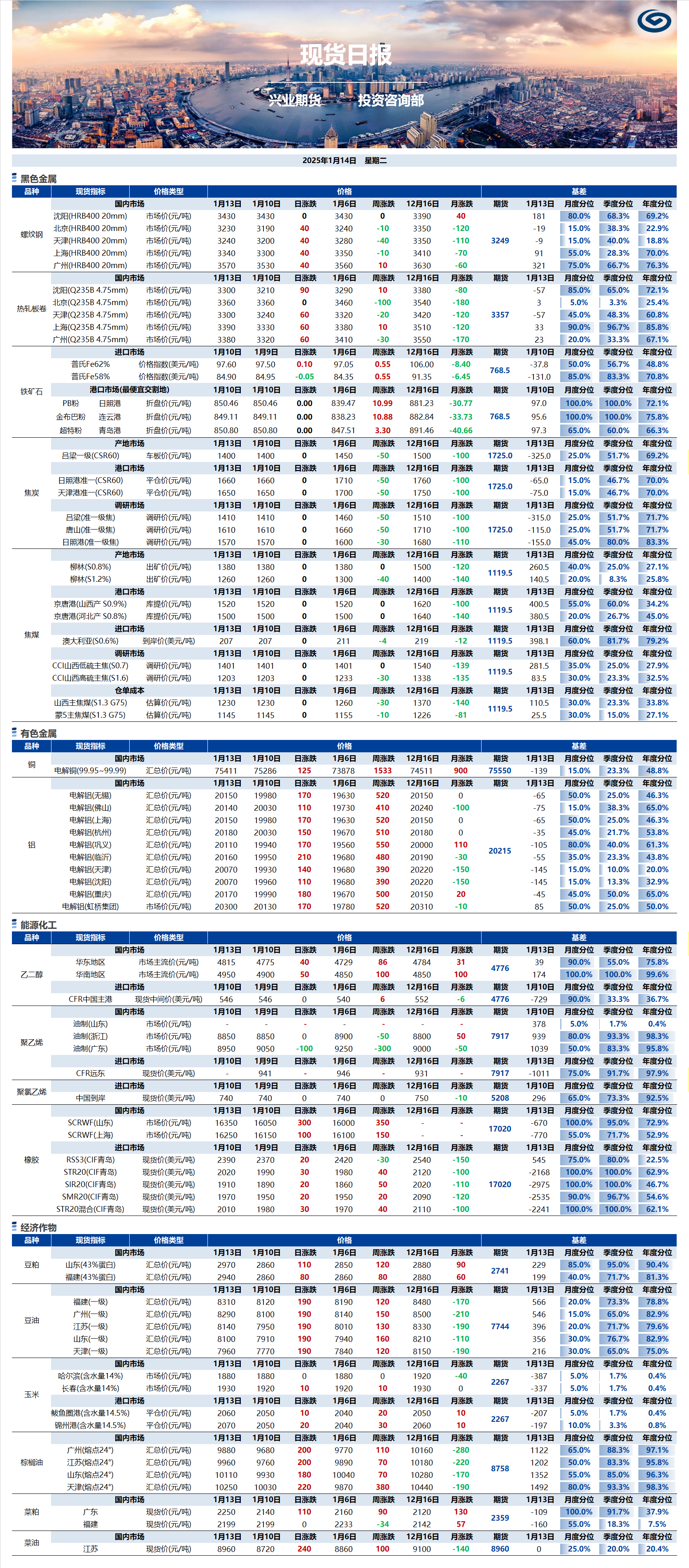 興業(yè)期貨現(xiàn)貨日?qǐng)?bào)-2025.01.14.png