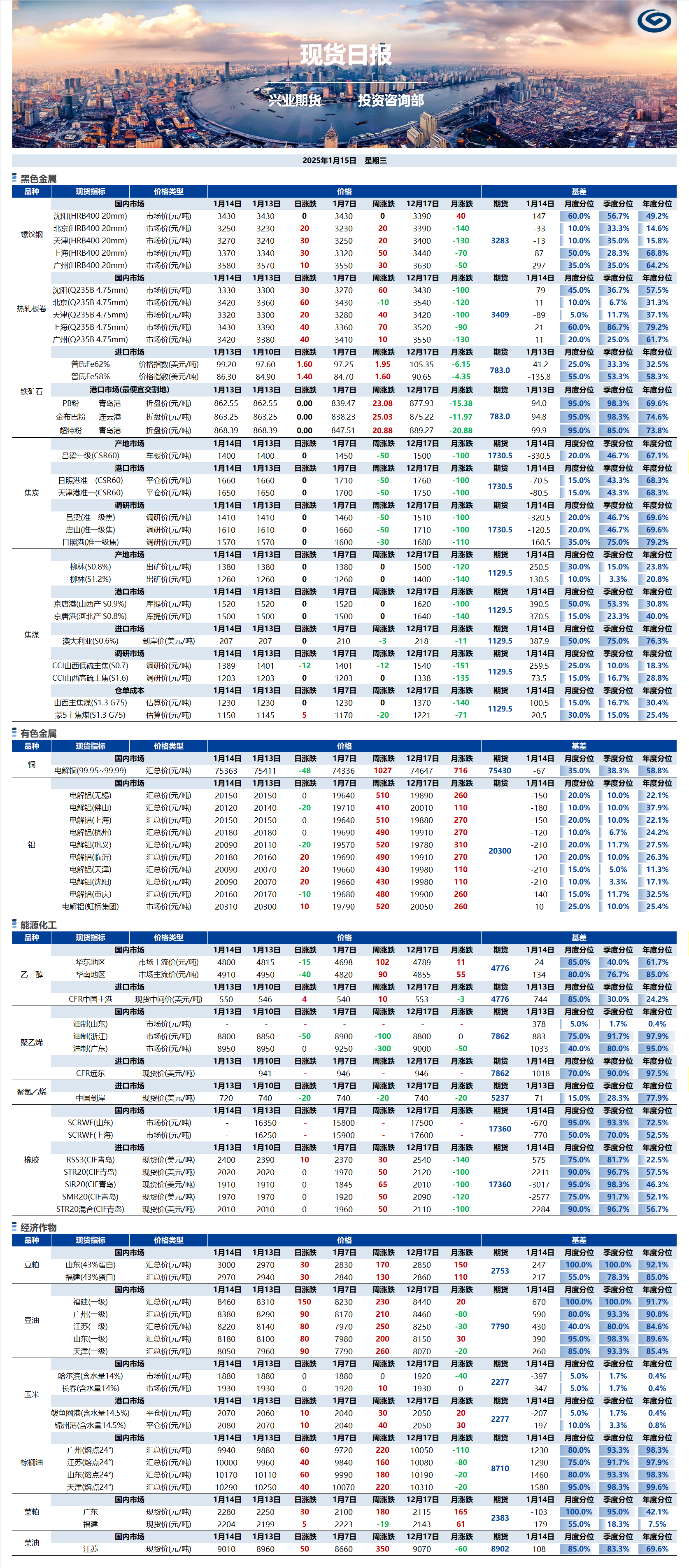 興業(yè)期貨現(xiàn)貨日報-2025.01.15.png