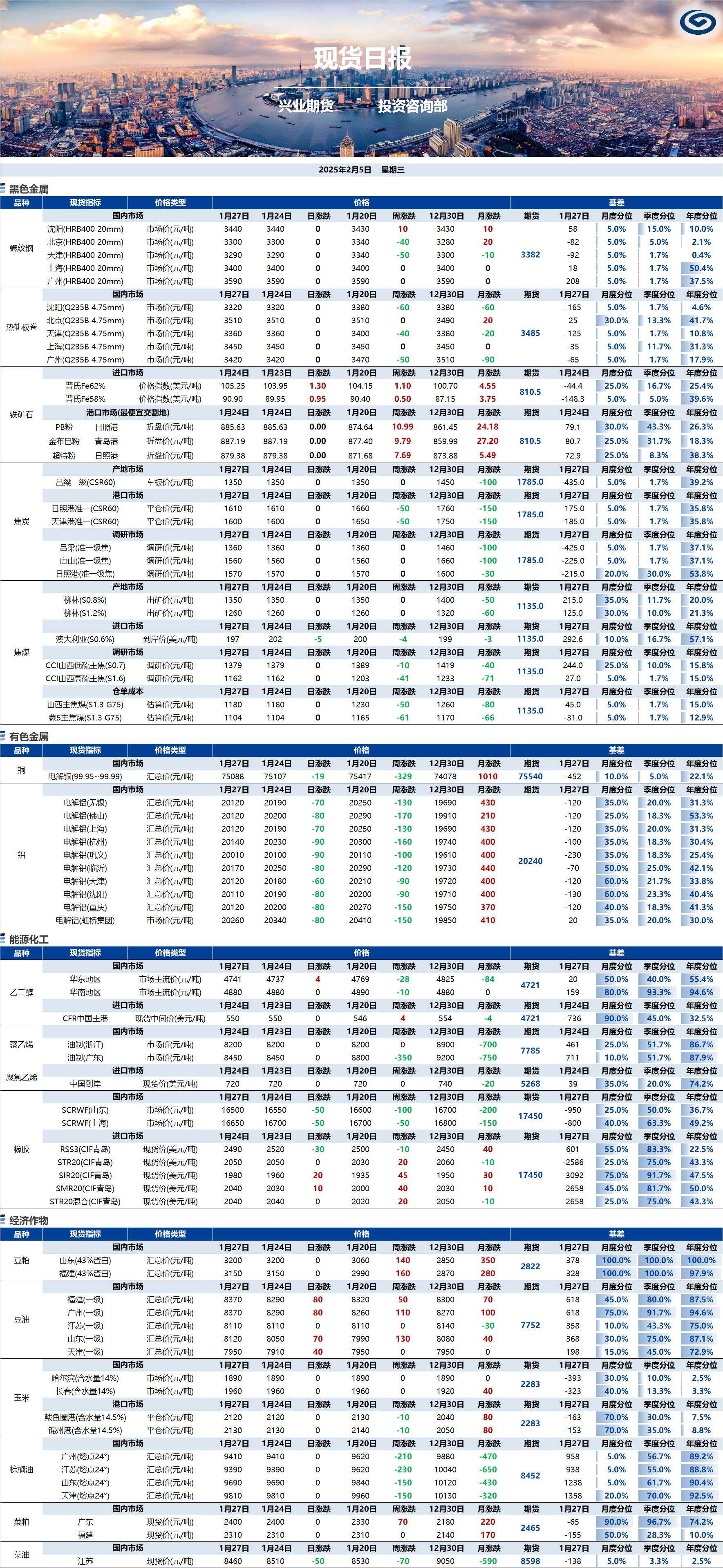 興業(yè)期貨現(xiàn)貨日報(bào)-2025.02.05.png