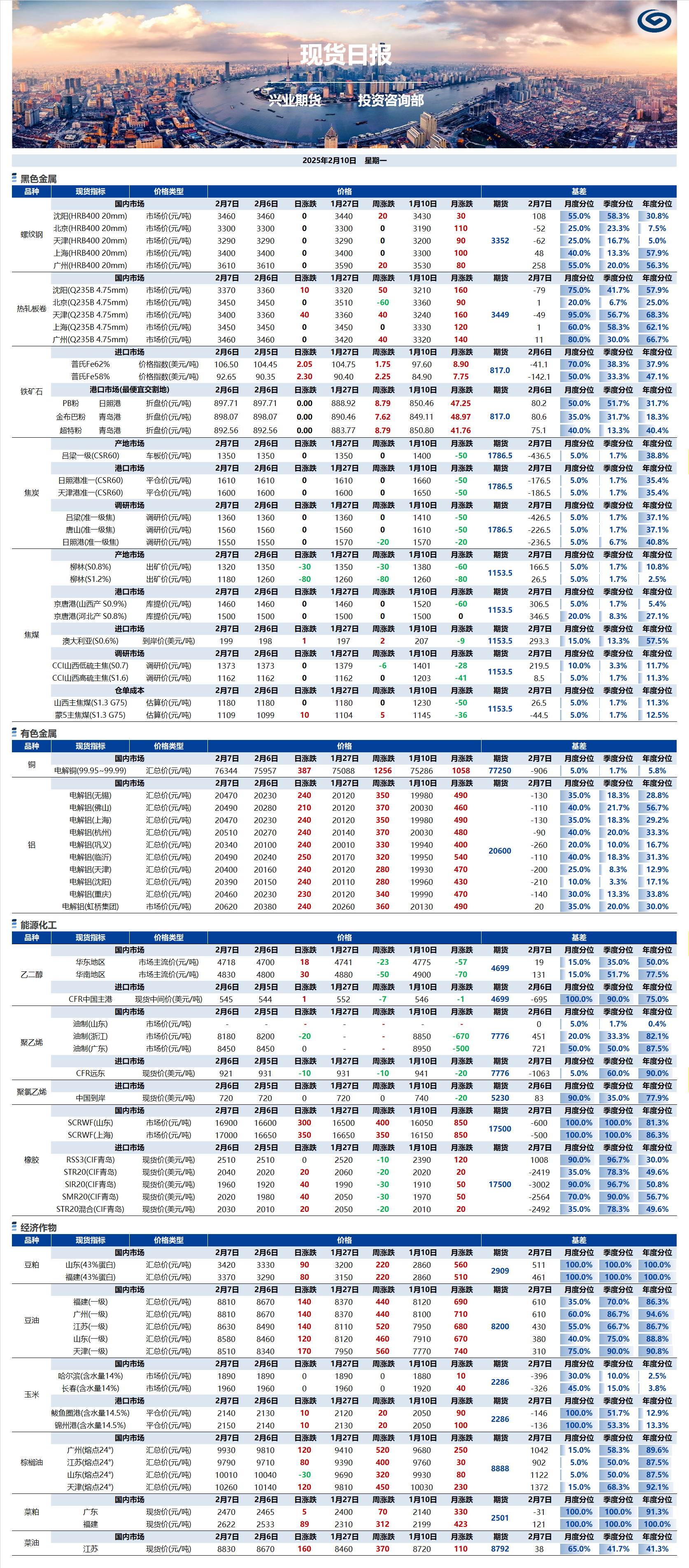 興業(yè)期貨現(xiàn)貨日?qǐng)?bào)-2025.02.10.png